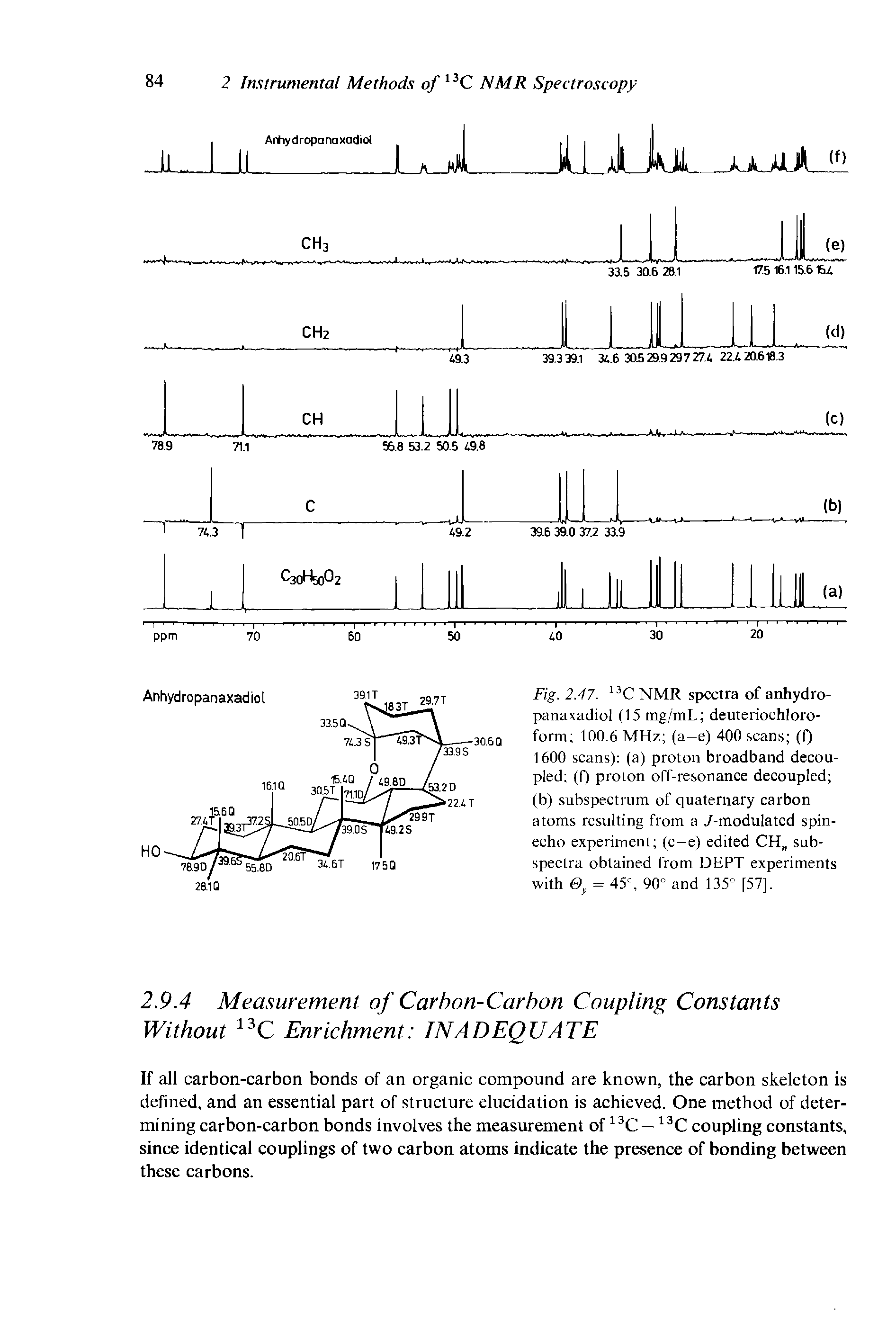 Fig. 2.47. 13C NMR spectra of anhydro-panaxadiol (15 tng/mL deuteriochloro-form 100.6 MHz (a-e) 400 scans (f) 1600 scans) (a) proton broadband decoupled (f) proton off-resonance decoupled (b) subspectrum of quaternary carbon atoms resulting from a /-modulated spin-echo experiment (c-e) edited CH(I subspectra obtained from DEPT experiments with 0f = 45c, 90° and 135° [57],...