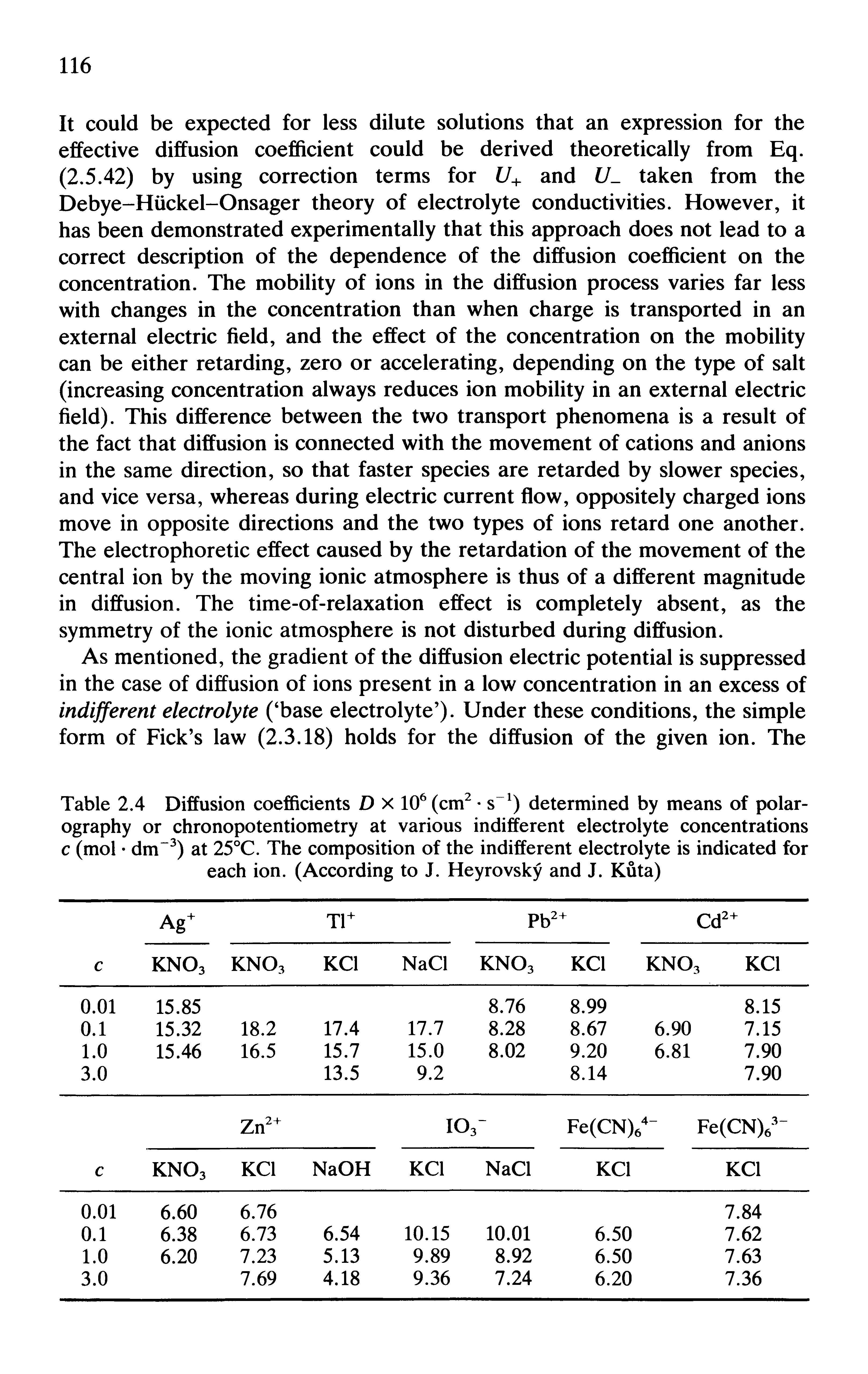 Table 2.4 Diffusion coefficients D x 106 (cm2 s 1) determined by means of polar-ography or chronopotentiometry at various indifferent electrolyte concentrations c (mol dm-3) at 25°C. The composition of the indifferent electrolyte is indicated for each ion. (According to J. Heyrovsky and J. Kuta)...