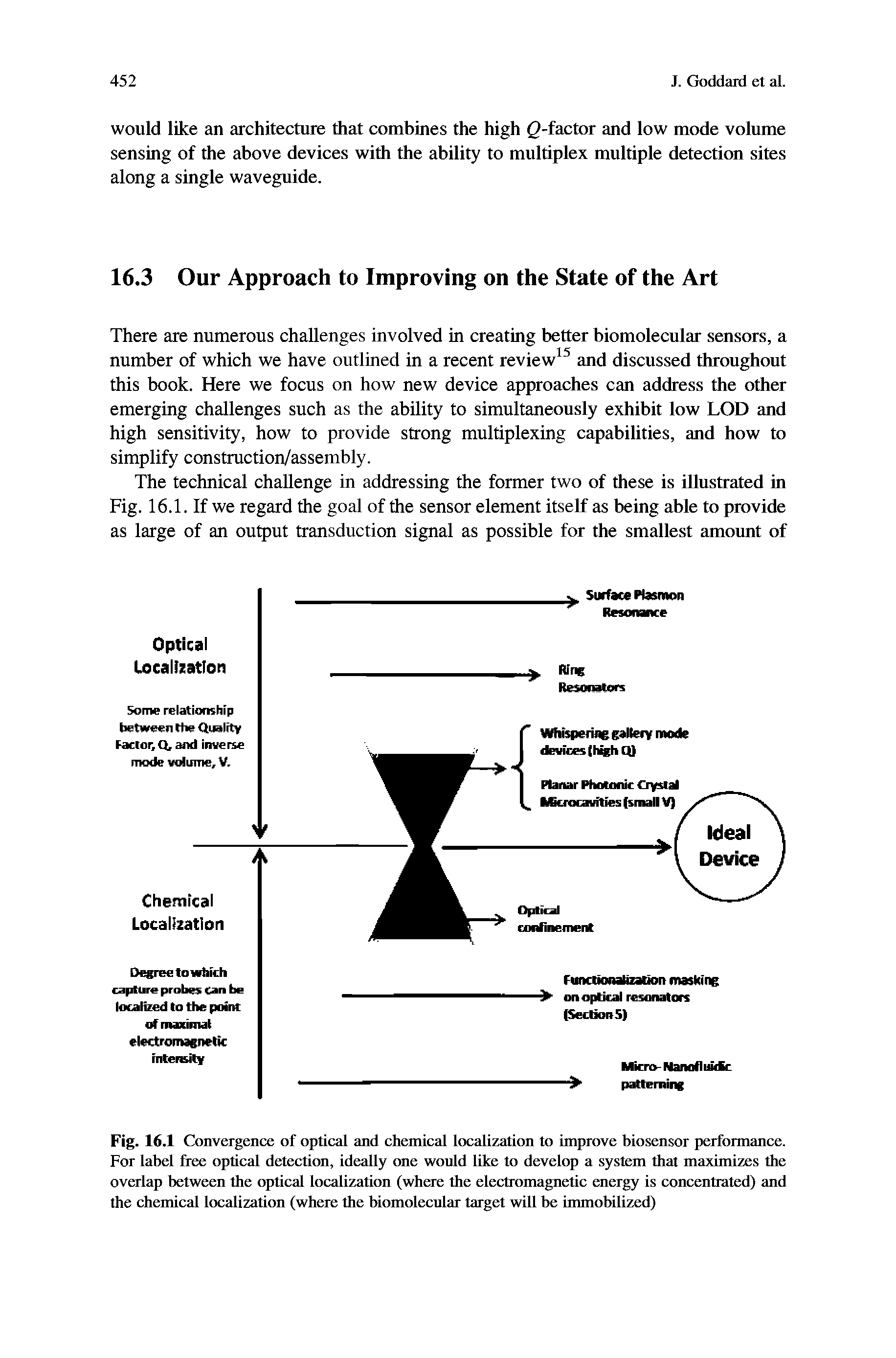 Fig. 16.1 Convergence of optical and chemical localization to improve biosensor performance. For label free optical detection, ideally one would like to develop a system that maximizes the overlap between the optical localization (where the electromagnetic energy is concentrated) and the chemical localization (where the biomolecular target will be immobilized)...