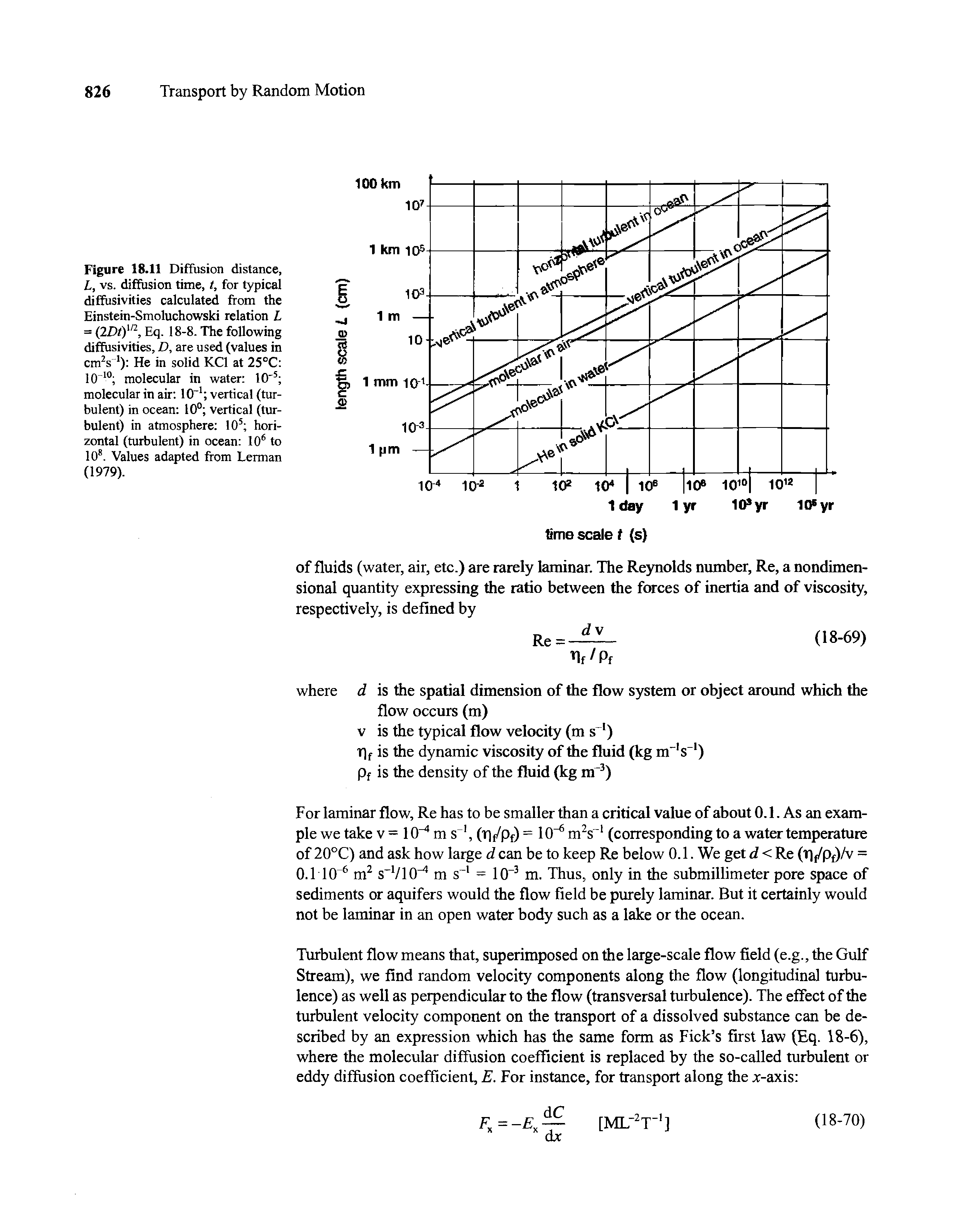 Figure 18.11 Diffusion distance, L, vs. diffusion time, t, for typical diffusivities calculated from the Einstein-Smoluchowski relation L = (2Dt)m, Eq. 18-8. The following diffusivities, D, are used (values in cm2s ) He in solid KC1 at 25°C KT10 molecular in water 1 O 5 molecular in air KT1 vertical (turbulent) in ocean 10° vertical (turbulent) in atmosphere 105 horizontal (turbulent) in ocean 106 to 108. Values adapted from Lerman (1979).