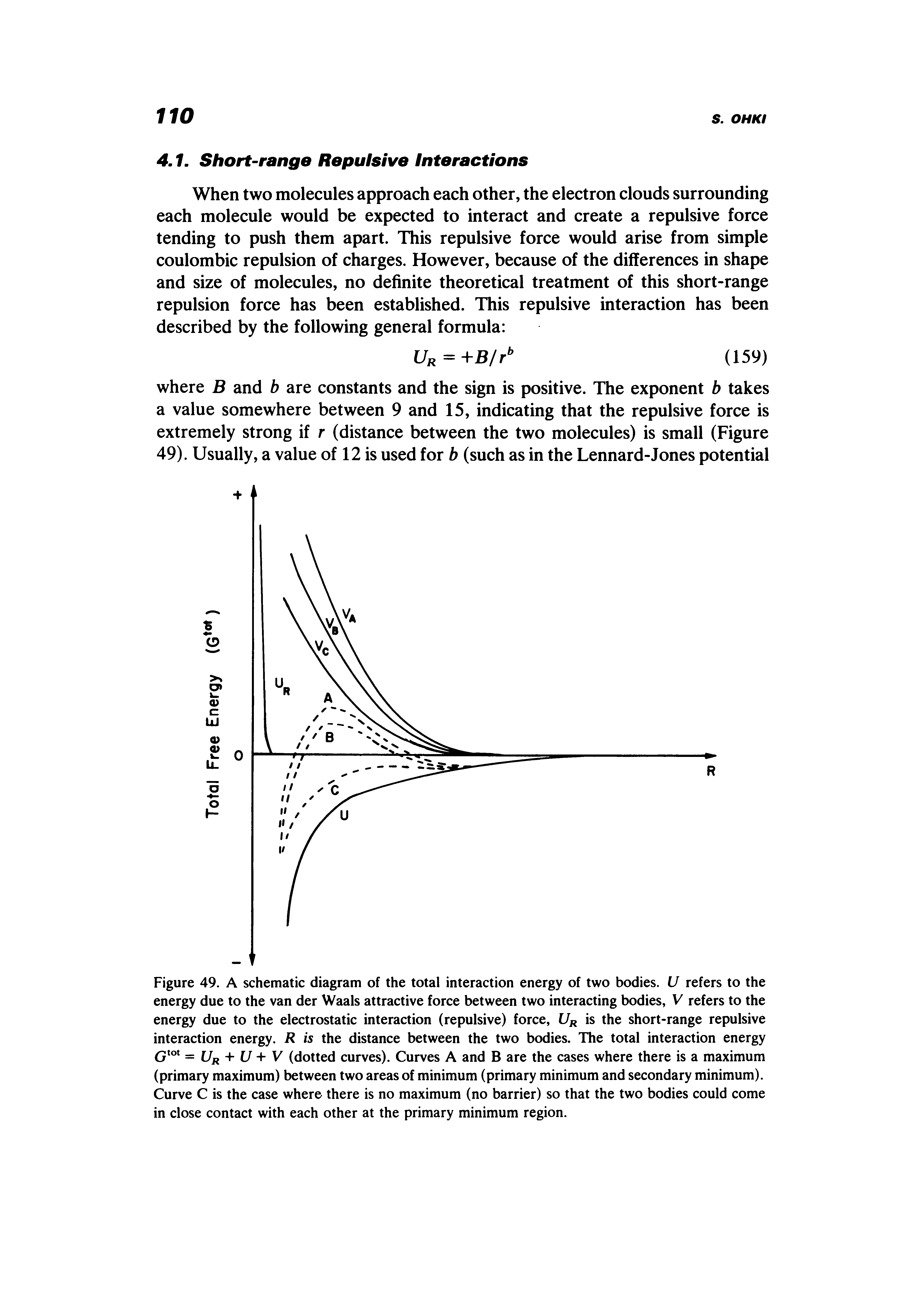 Figure 49. A schematic diagram of the total interaction energy of two bodies. U refers to the energy due to the van der Waals attractive force between two interacting bodies, V refers to the energy due to the electrostatic interaction (repulsive) force, is the short-range repulsive interaction energy. R is the distance between the two bodies. The total interaction energy = L/r + 1/ + V (dotted curves). Curves A and B are the cases where there is a maximum (primary maximum) between two areas of minimum (primary minimum and secondary minimum). Curve C is the case where there is no maximum (no barrier) so that the two bodies could come in close contact with each other at the primary minimum region.