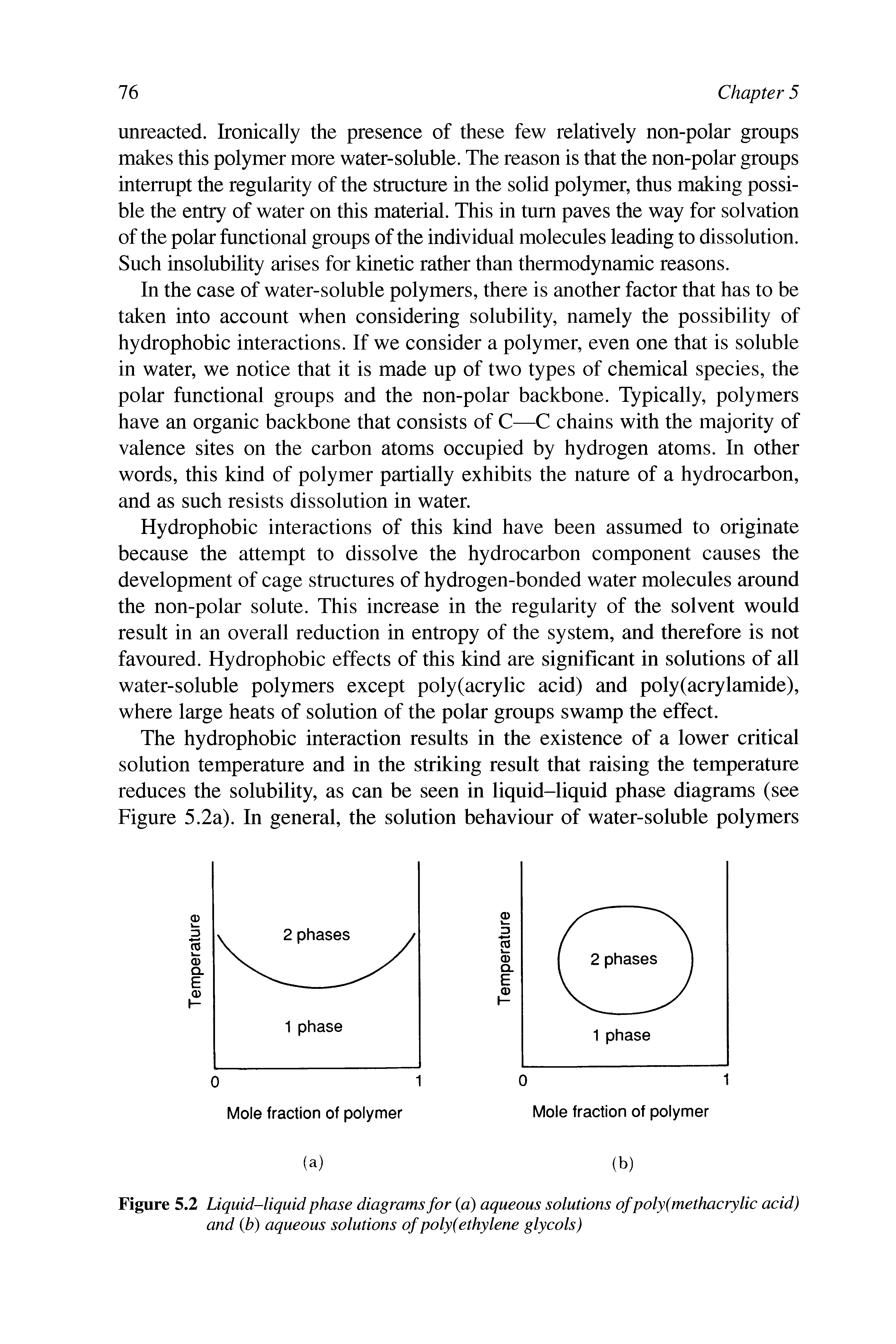Figure 5.2 Liquid-liquid phase diagrams for a) aqueous solutions ofpoly(methacrylic acid) and ib) aqueous solutions of poly (ethylene glycols)...