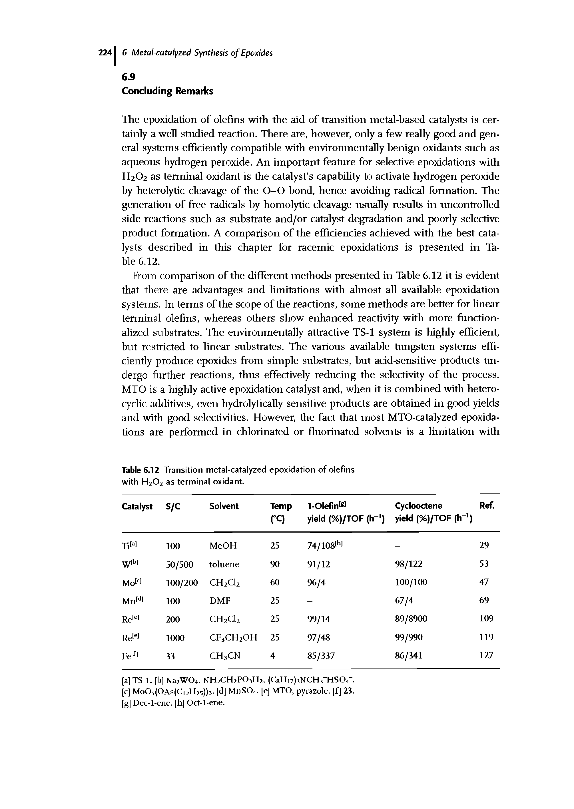 Table 6.12 Transition metal-catalyzed epoxidation of olefins with H202 as terminal oxidant.