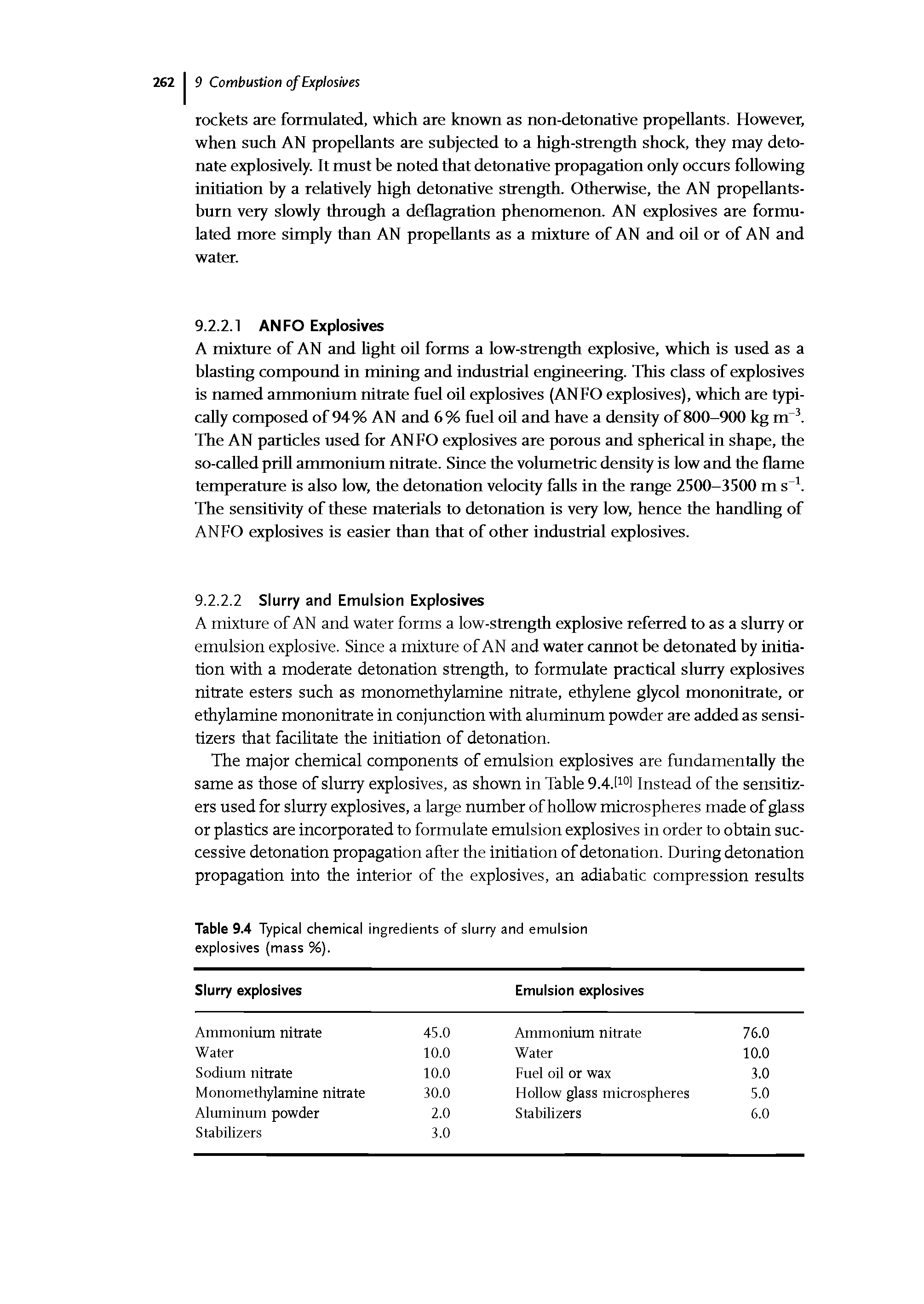 Table 9.4 Typical chemical ingredients of slurry and emulsion explosives (mass %).