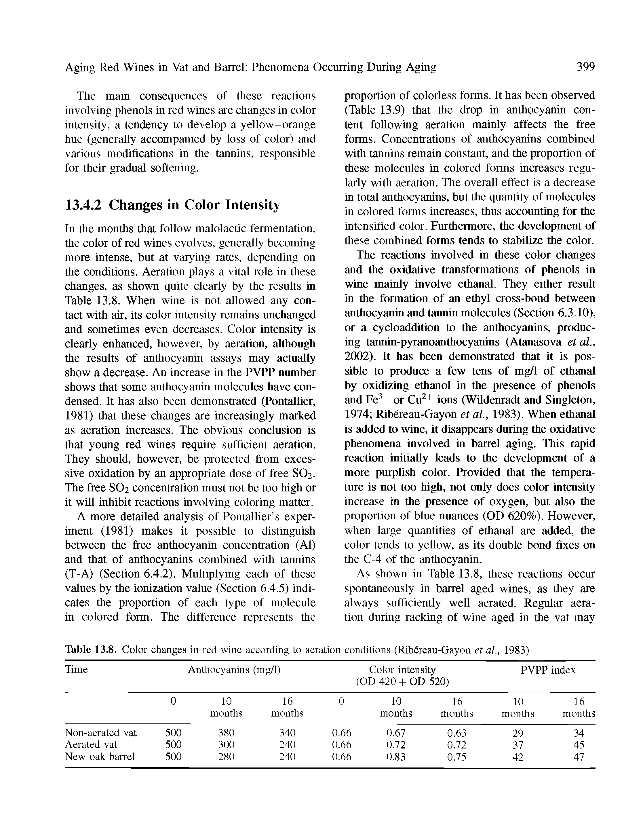 Table 13.8. Color changes in red wine according to aeration conditions (Rib6reau-Gayon et al., 1983)...