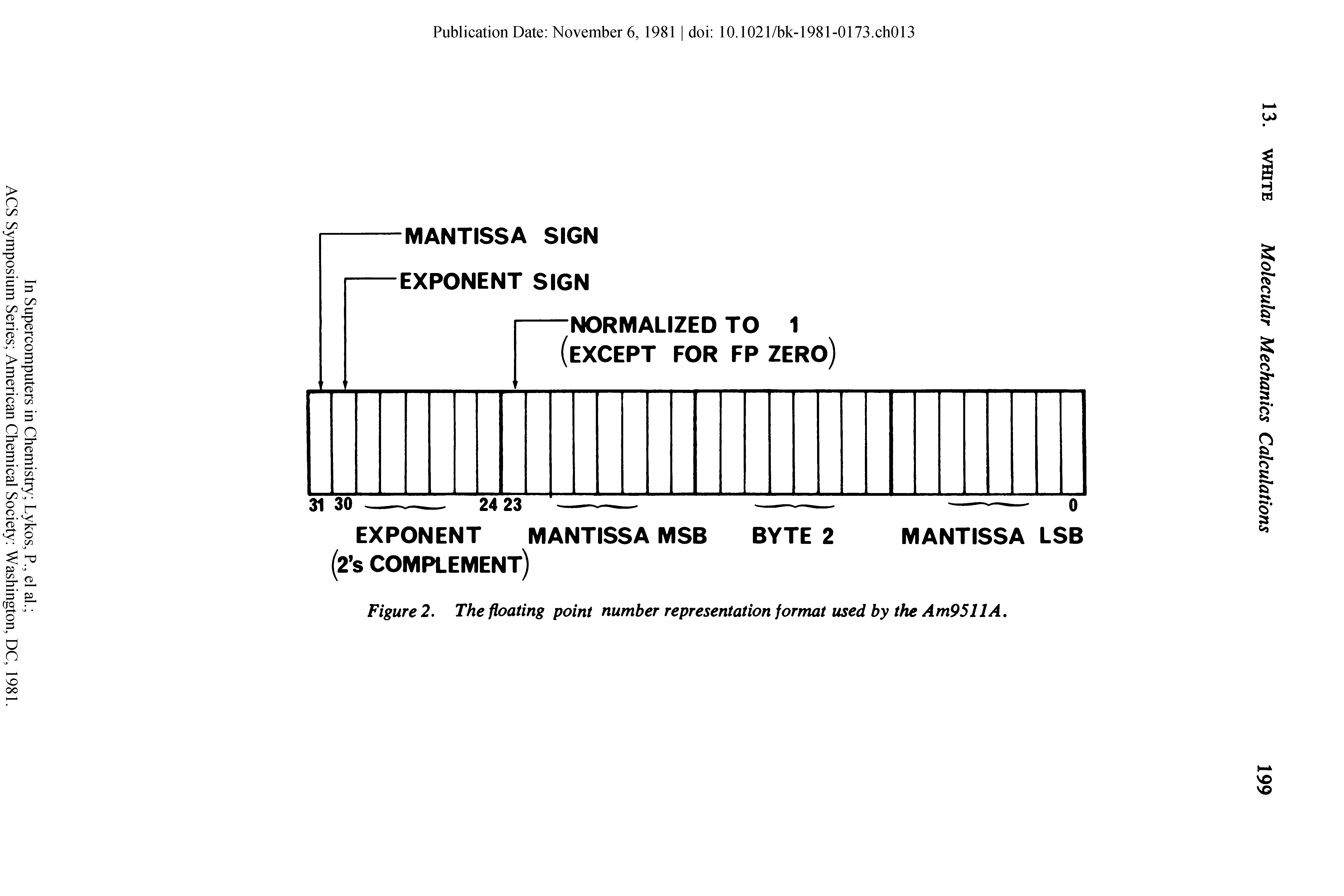Figure 2. The floating point number representation format used by the Am9511A.