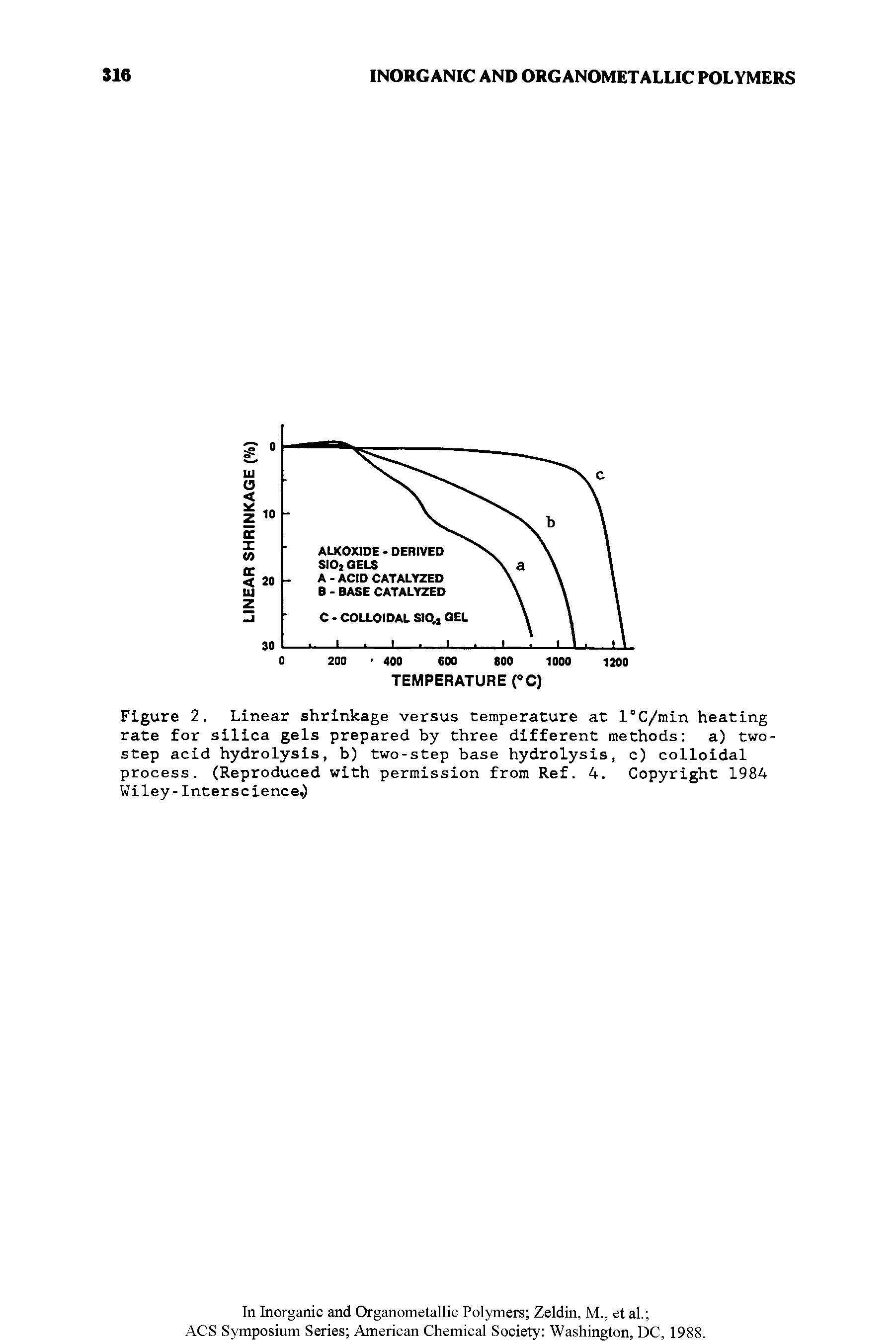 Figure 2. Linear shrinkage versus temperature at l°C/min heating rate for silica gels prepared by three different methods a) two-step acid hydrolysis, b) two-step base hydrolysis, c) colloidal process. (Reproduced with permission from Ref. 4. Copyright 1984 Wiley- Interscience.)...