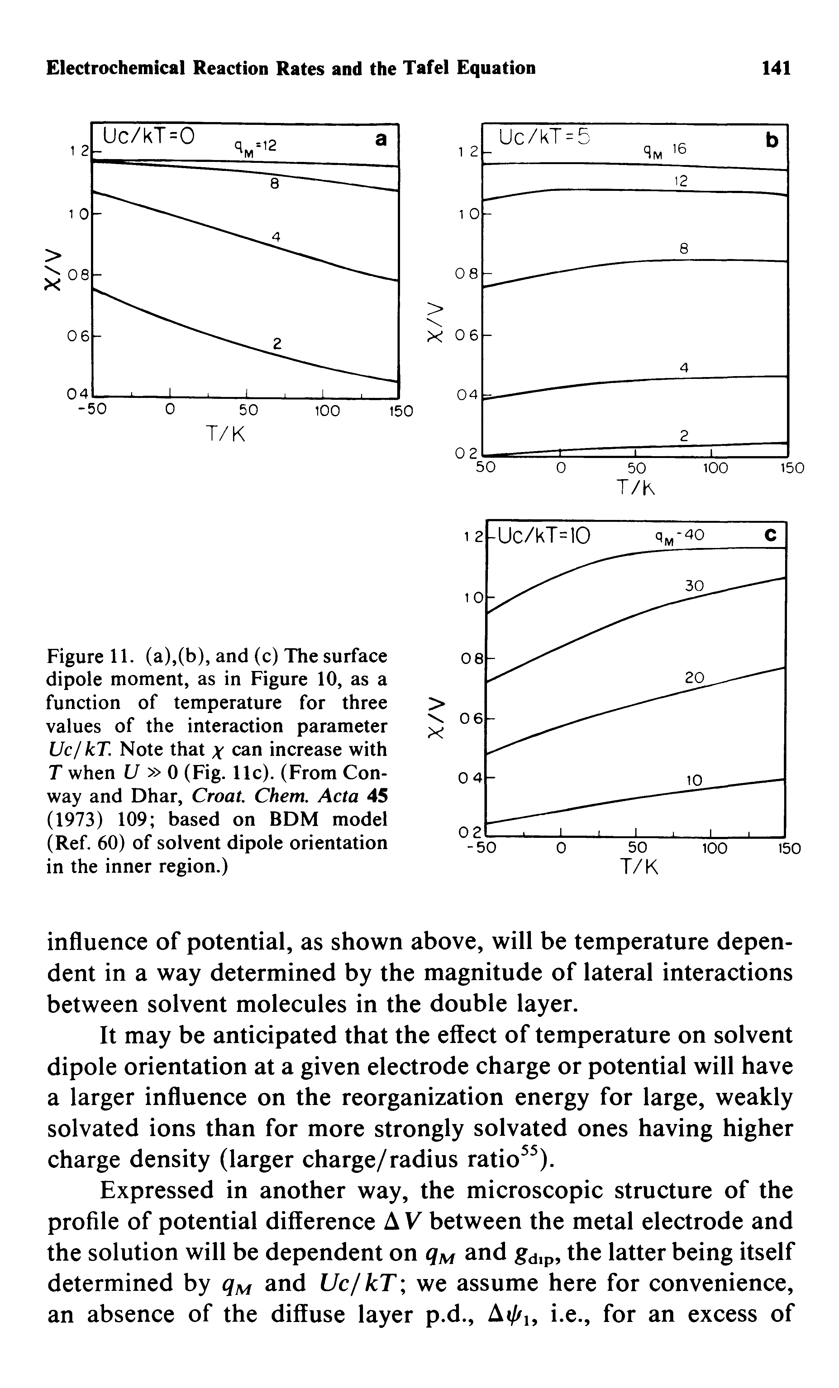 Figure 11. (a),(b), and (c) The surface dipole moment, as in Figure 10, as a function of temperature for three values of the interaction parameter Uc/kT. Note that x can increase with T when U 0 (Fig. 11c). (From Conway and Dhar, Croat. Chem. Acta 45 (1973) 109 based on BDM model (Ref, 60) of solvent dipole orientation in the inner region.)...