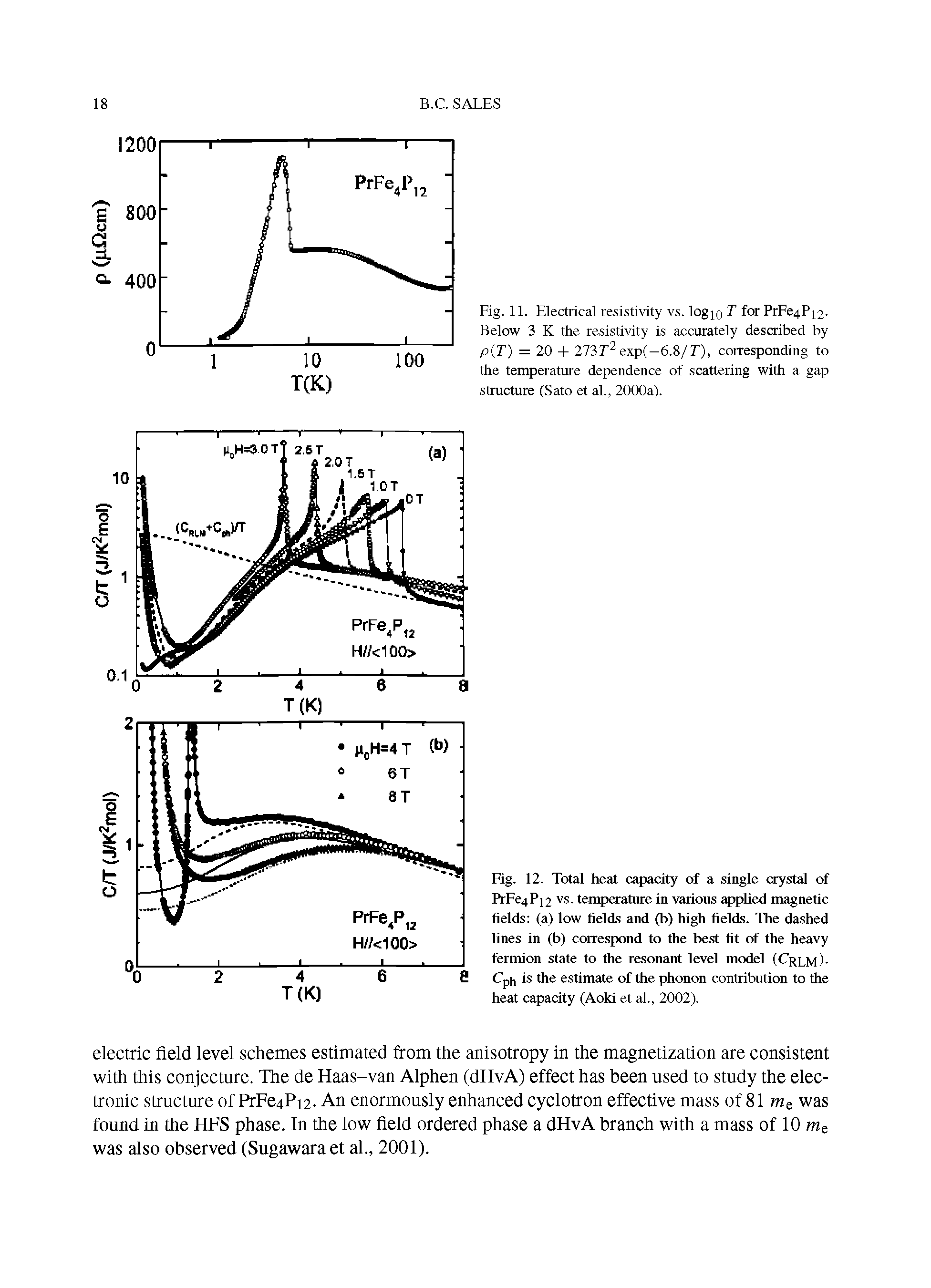 Fig. 12. Total heat capacity of a single crystal of PrFe4Pi2 vs. temperature in various applied magnetic fields (a) low fields and (b) high fields. The dashed fines in (b) correspond to the best fit of the heavy fermion state to die resonant level model (Crlm)-Cph is the estimate of die phonon contribution to the heat capacity (Aoki et al., 2002).