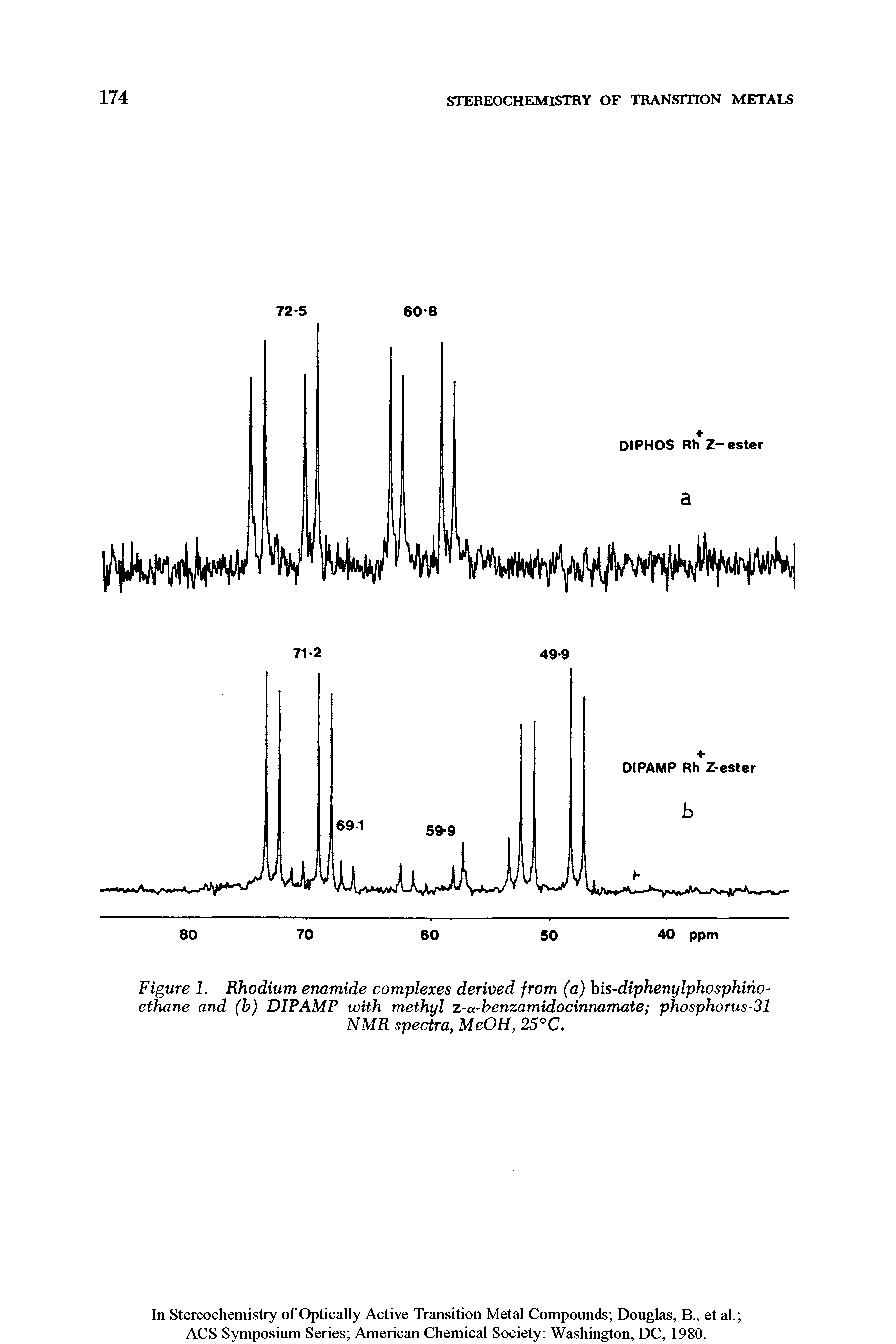 Figure 1. Rhodium enamide complexes derived from (a) bis-diphenylphosphiho-ethane and (b) DIP AMP with methyl z-a-benzamidocinnamate phosphorus-31 NMR spectra, MeOH, 25°C.