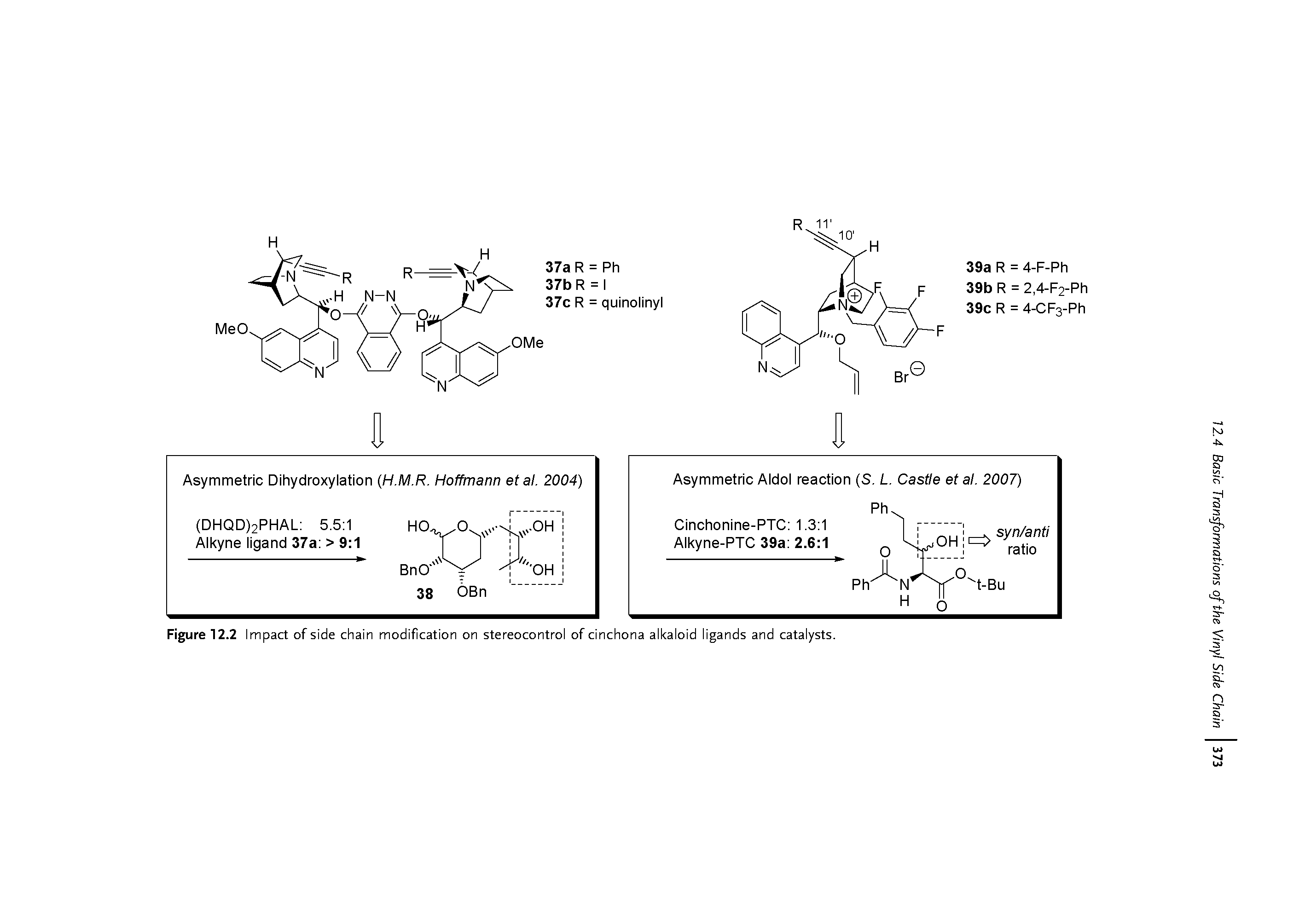 Figure 12.2 Impact of side chain modification on stereocontrol of cinchona alkaloid ligands and catalysts.