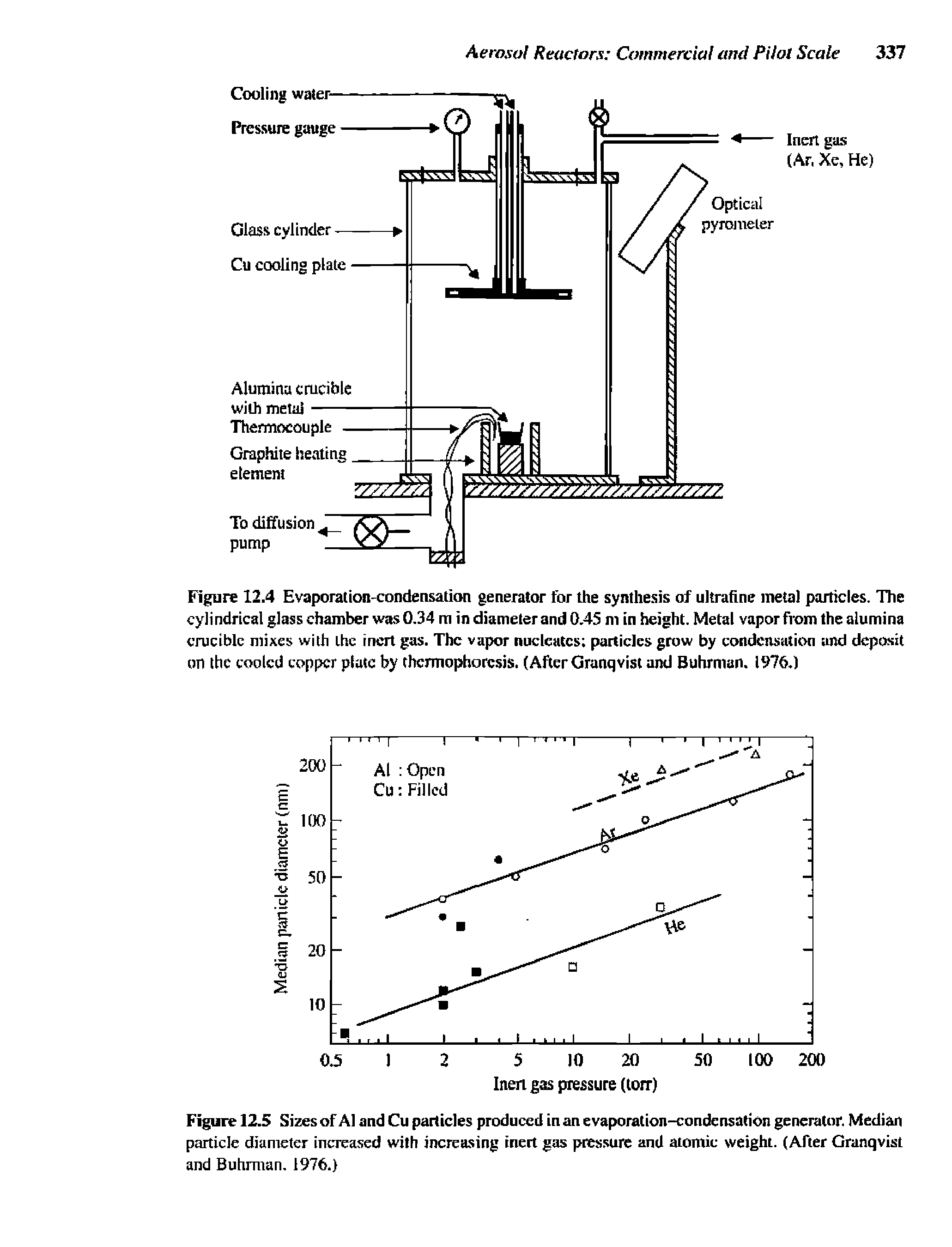 Figure 12.5 Sizes of A1 and Cu particles produced in an evaporation-condensation generator. Median particle diameter increased with increasing inert gas pressure and atomic weight. (After Granqvist and Buhrman, 1976.)...