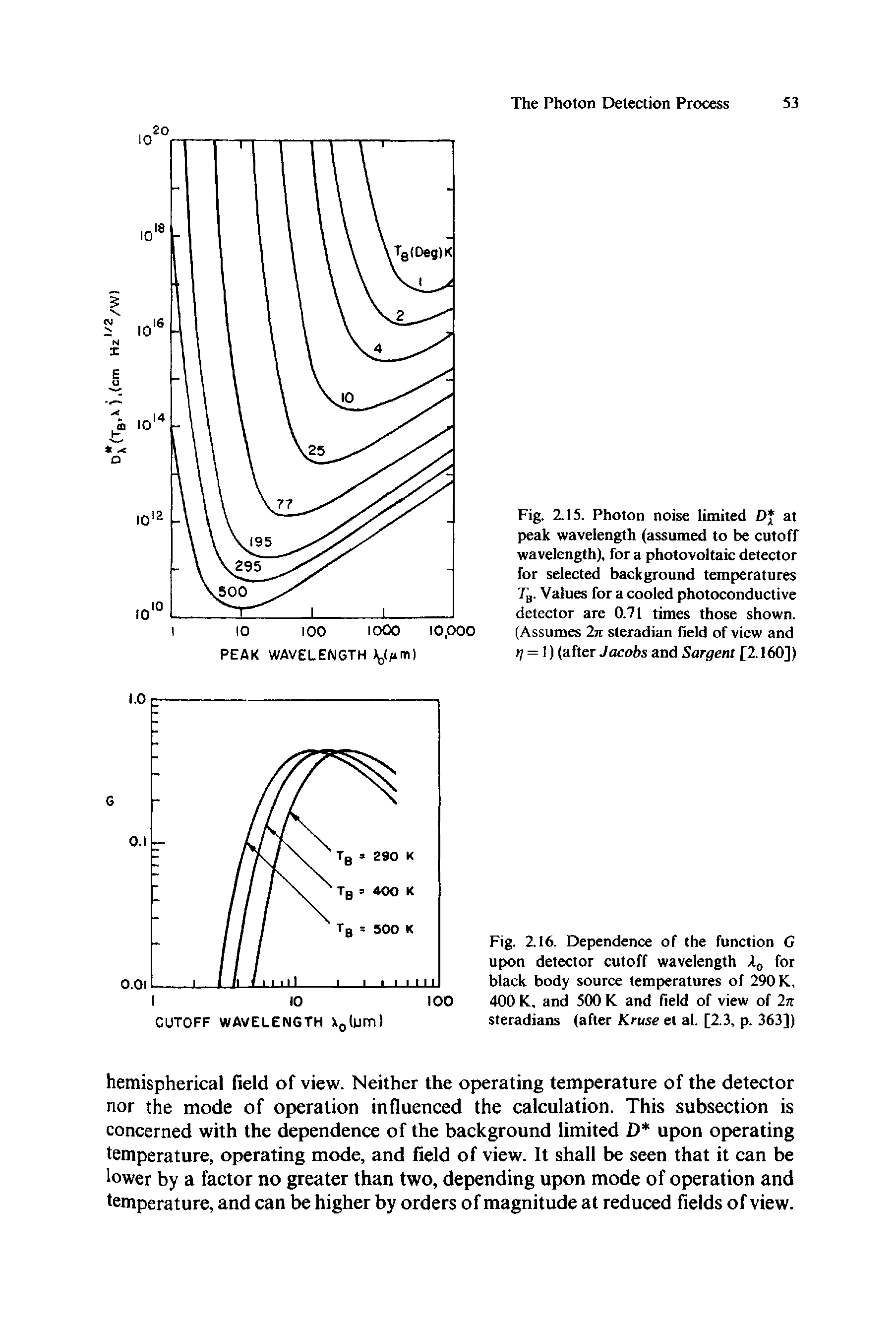 Fig. 2.15. Photon noise limited Df at peak wavelength (assumed to be cutoff wavelength), for a photovoltaic detector for selected background temperatures Tg. Values for a cooled photoconductive detector are 0.71 times those shown. (Assumes 27t steradian field of view and >/ = 1) (after Jacobs and Sargent [2.160])...