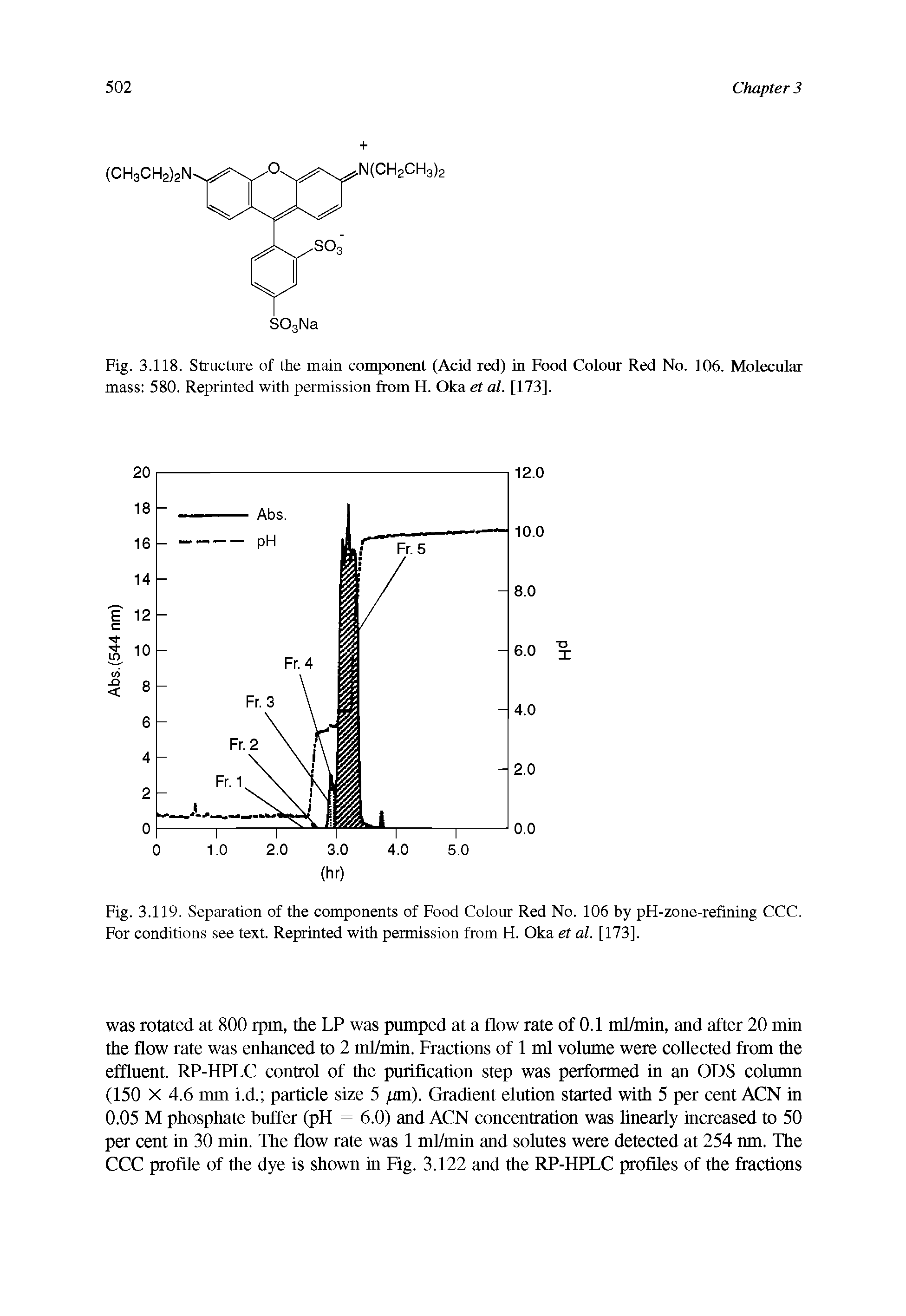 Fig. 3.119. Separation of the components of Food Colour Red No. 106 by pH-zone-refining CCC. For conditions see text. Reprinted with permission from H. Oka et al. [173],...