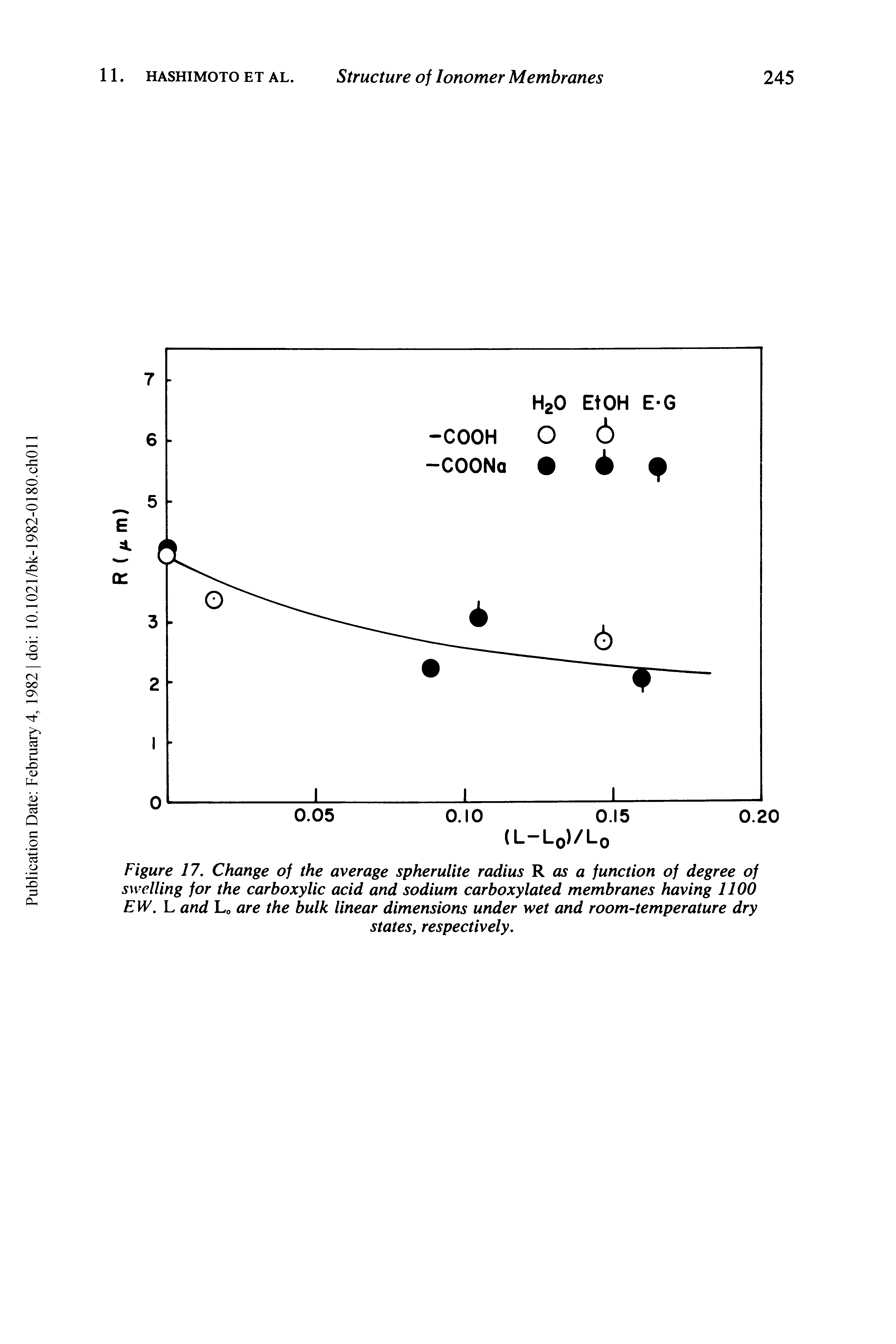 Figure 17. Change of the average spherulite radius R as a function of degree of swelling for the carboxylic acid and sodium carboxylated membranes having 1100 EW. L and L0 are the bulk linear dimensions under wet and room-temperature dry...