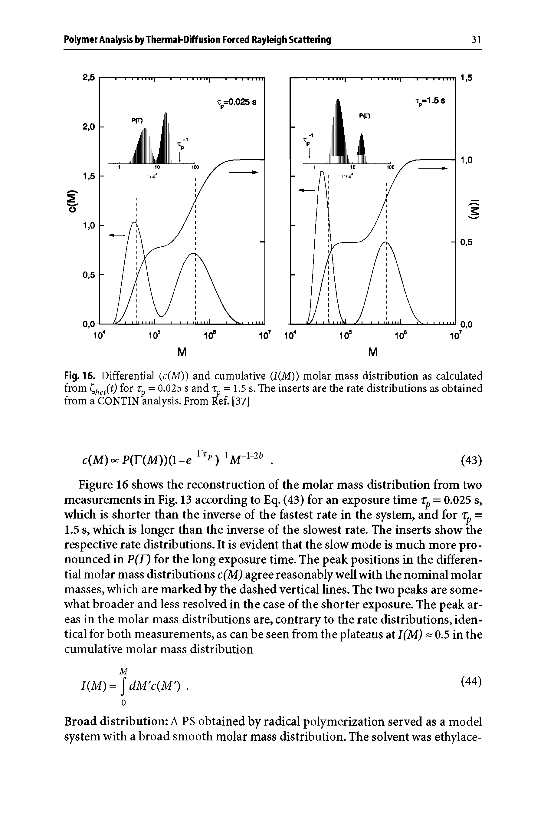 Fig. 16. Differential (c(M)) and cumulative (I(M)) molar mass distribution as calculated from for Tp = 0.025 s and fp = 1.5 s. The inserts are the rate distributions as obtained from a CONTIN analysis. From Ref. [37]...