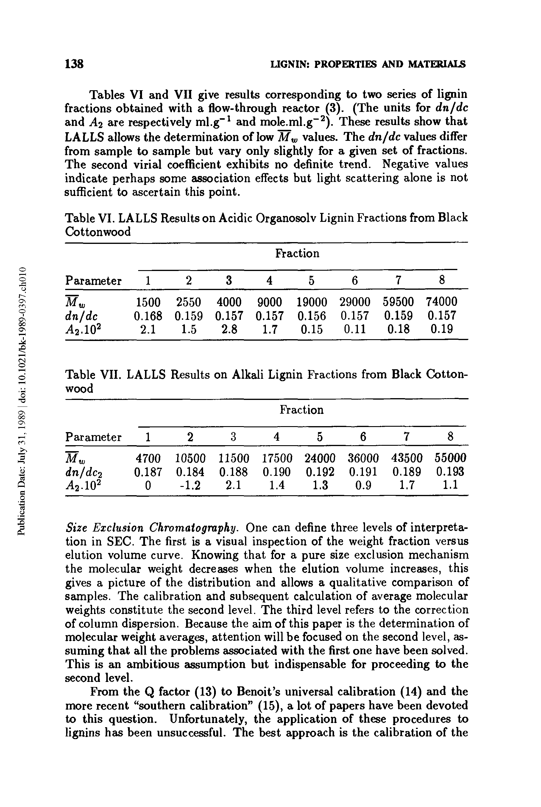 Tables VI and VII give results corresponding to two series of lignin fractions obtained with a flow-through reactor (3). (The units for dn/dc and A2 are respectively ml.g-1 and mole.ml.g-2). These results show that LALLS allows the determination of low Mw values. The dn/dc values differ from sample to sample but vary only slightly for a given set of fractions. The second virial coefficient exhibits no definite trend. Negative values indicate perhaps some association effects but light scattering alone is not sufficient to ascertain this point.