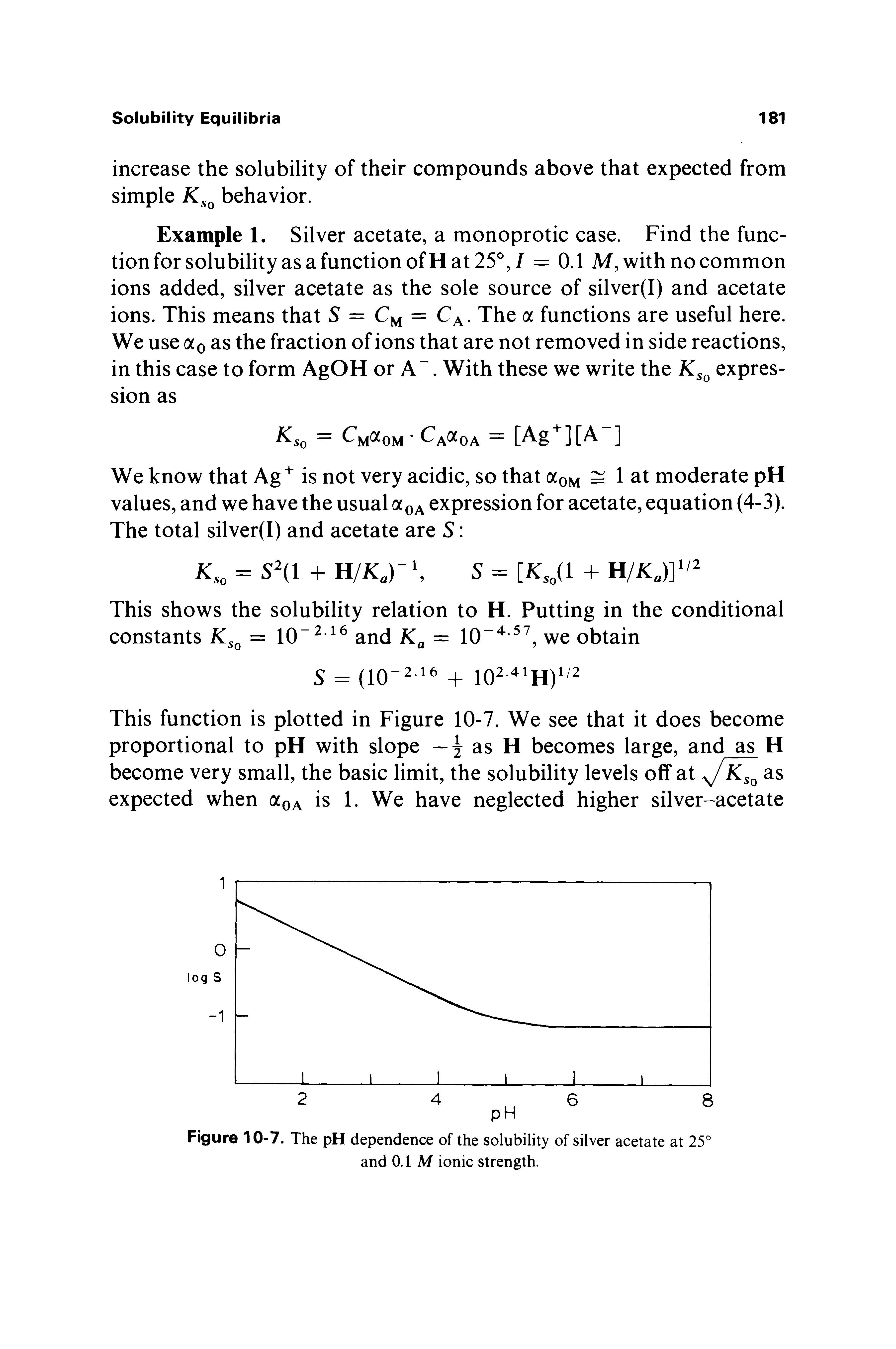 Figure 10-7. The pH dependence of the solubility of silver acetate at 25° and 0.1 M ionic strength.