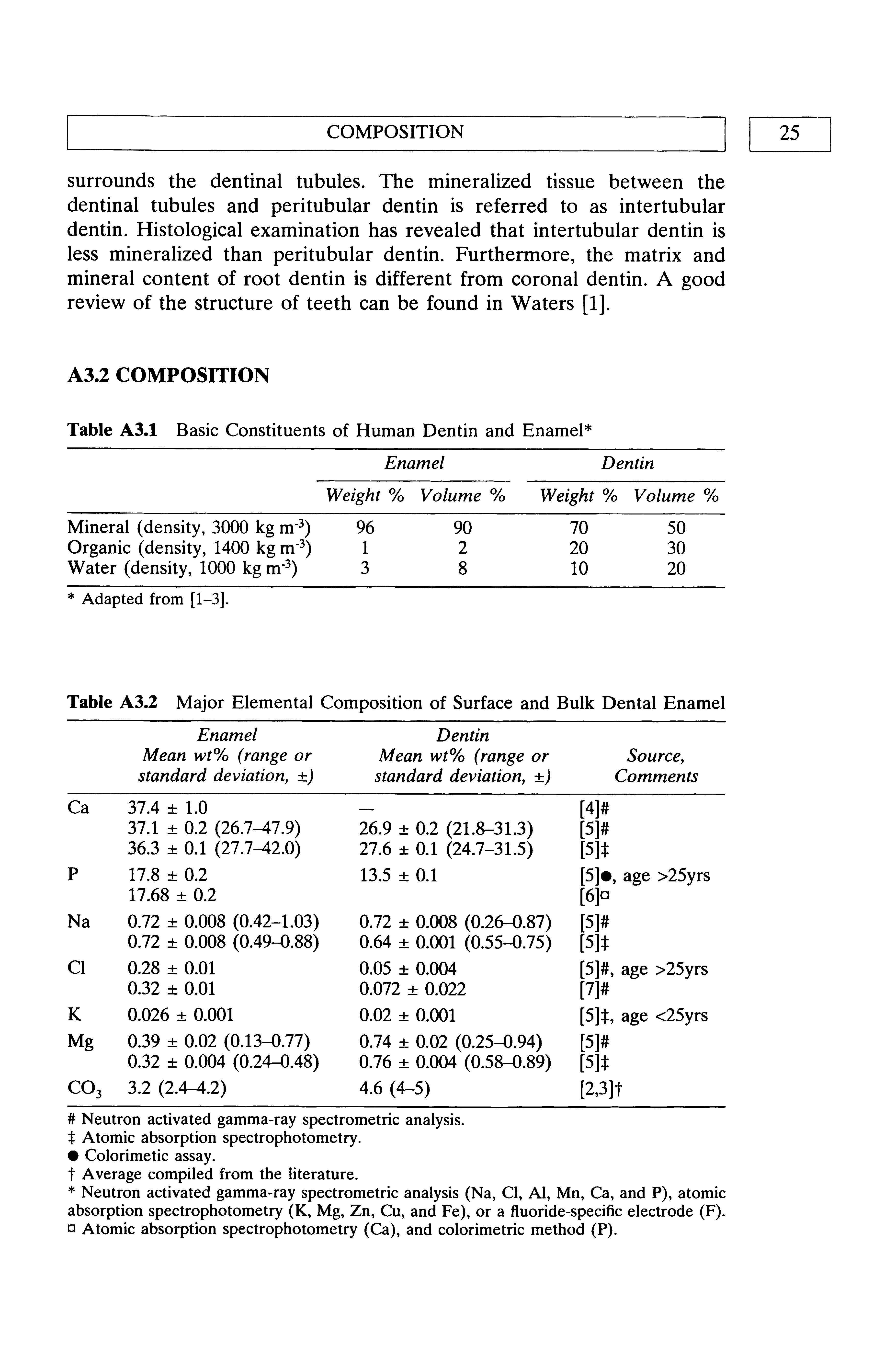 Table A3.2 Major Elemental Composition of Surface and Bulk Dental Enamel ...