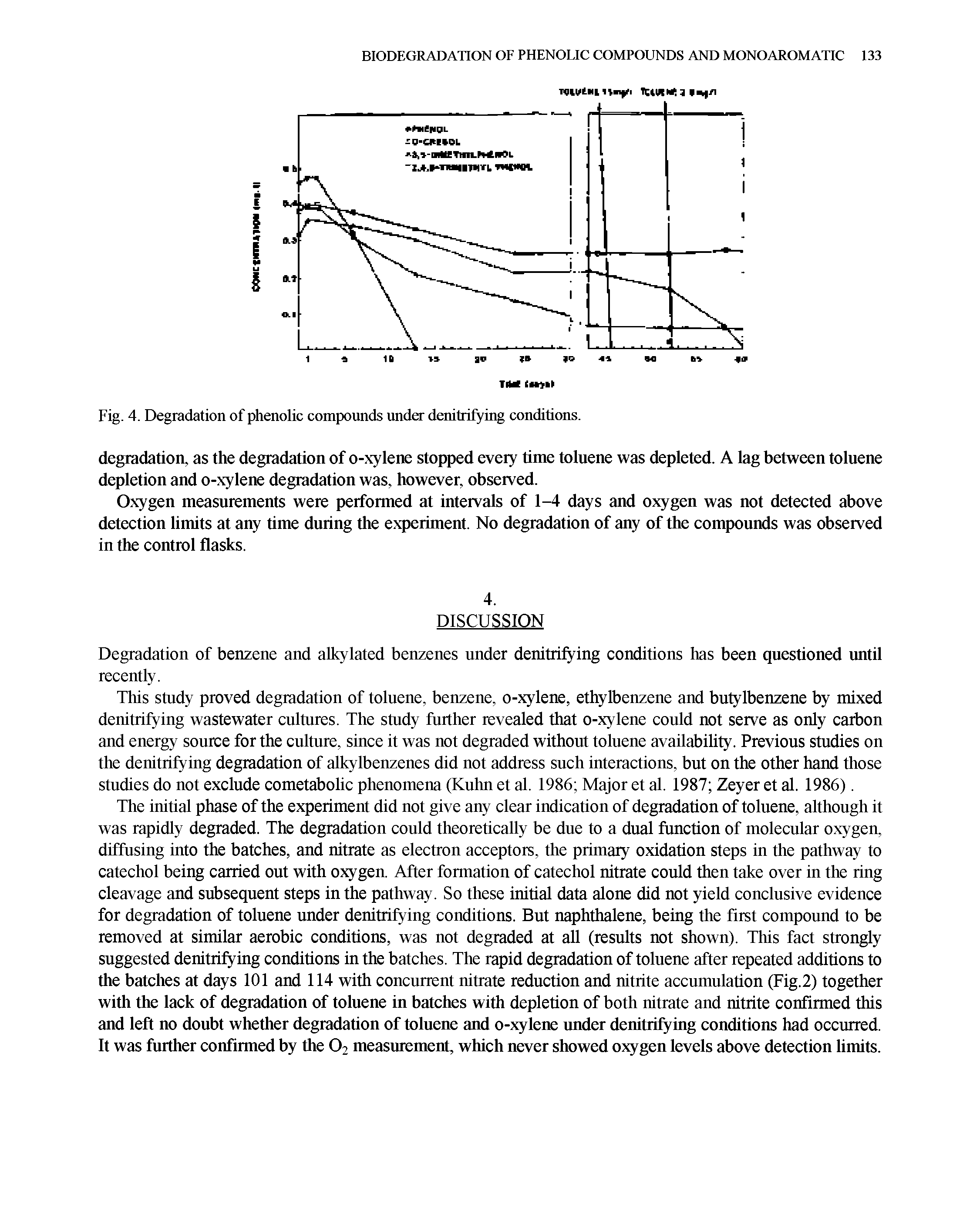 Fig. 4. Degradation of phenolic compounds under denitrifying conditions.