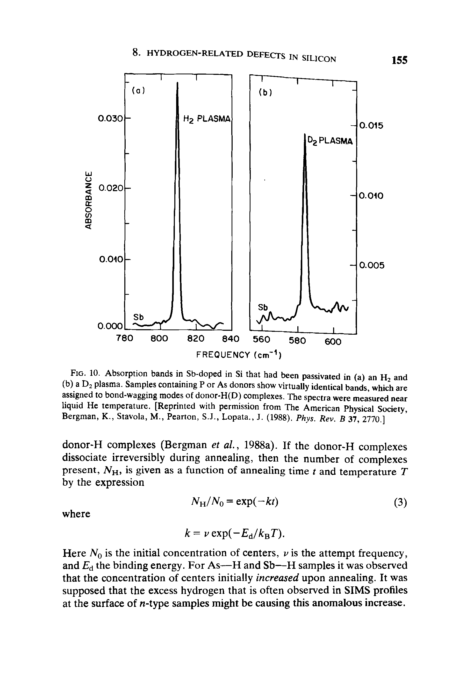 Fig. 10. Absorption bands in Sb-doped in Si that had been passivated in (a) an H2 and (b) a D2 plasma. Samples containing P or As donors show virtually identical bands, which are assigned to bond-wagging modes of donor-H(D) complexes. The spectra were measured near liquid He temperature. [Reprinted with permission from The American Physical Society, Bergman, K., Stavola, M., Pearton, S.J., Lopata., J. (1988). Phys. Rev. B 37, 2770 ]...