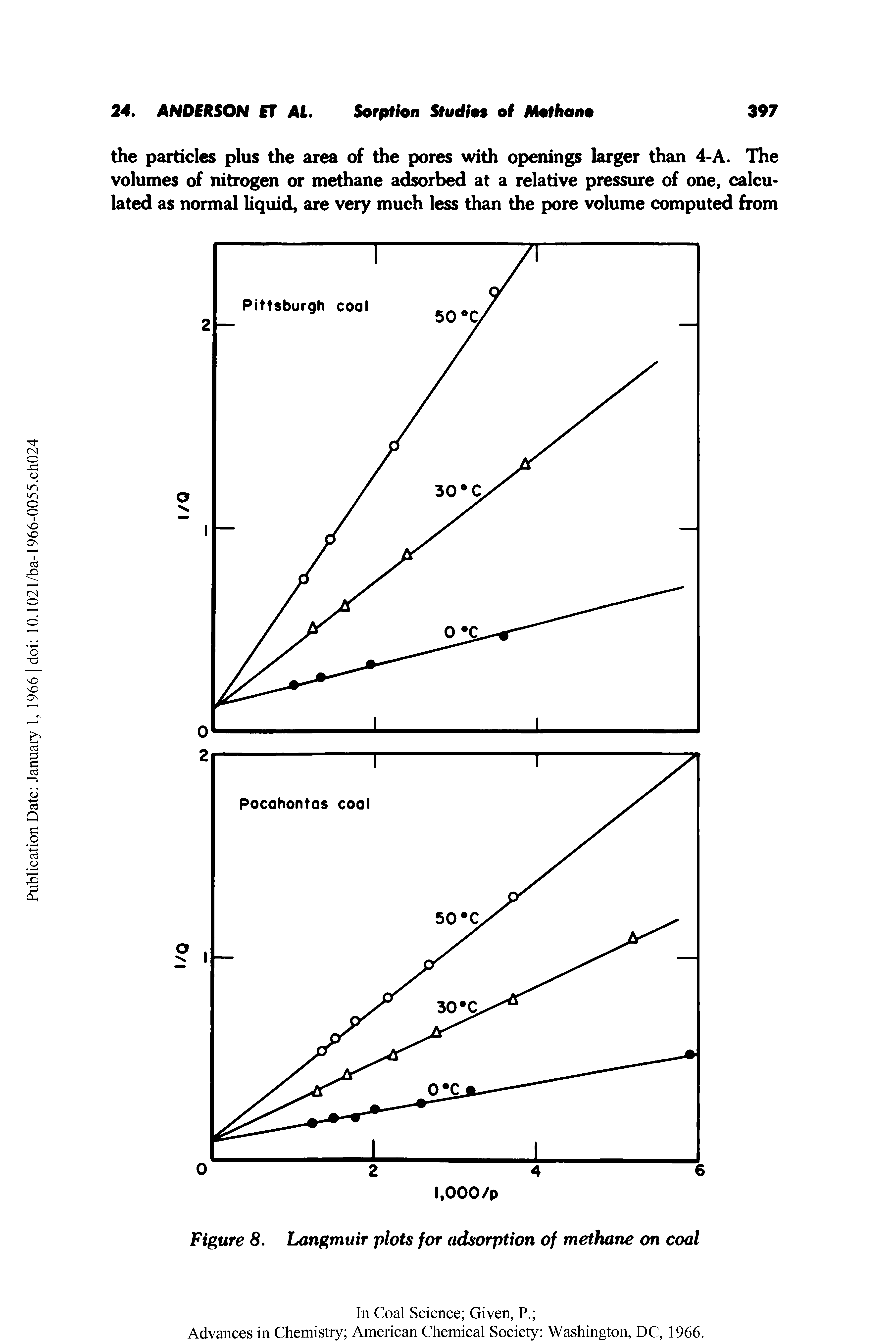 Figure 8. Langmuir plots for adsorption of methane on coal...