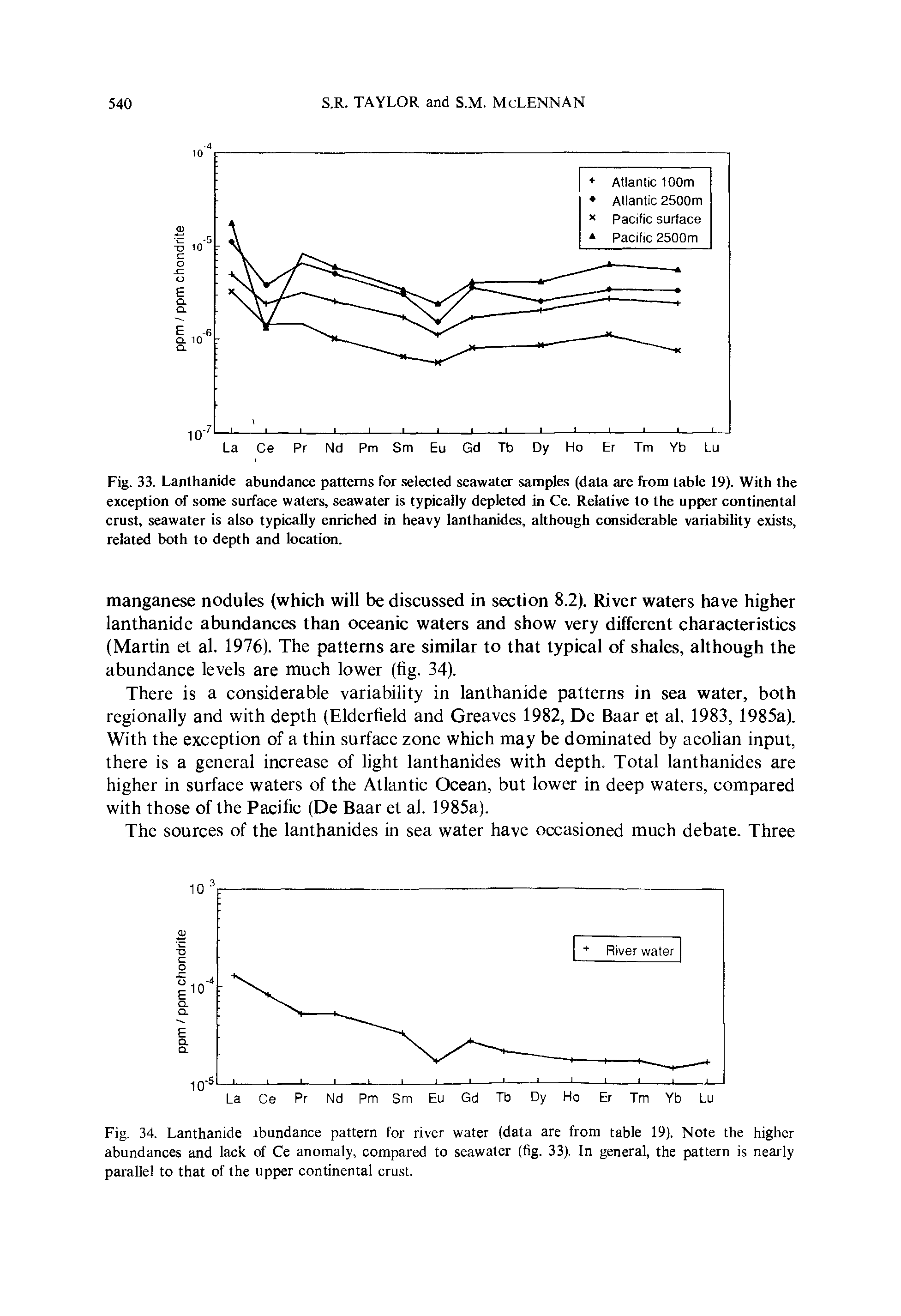 Fig. 33. Lanthanide abundance patterns for selected seawater samples (data are from table 19). With the exception of some surface waters, seawater is typically depleted in Ce. Relative to the upper continental crust, seawater is also typically enriched in heavy lanthanides, although considerable variability exists, related both to depth and loeation.