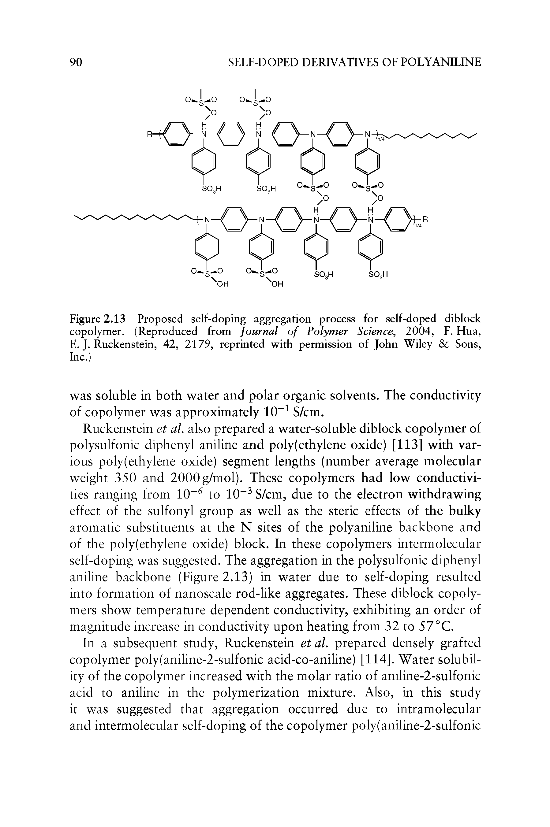 Figure 2.13 Proposed self-doping aggregation process for self-doped diblock copolymer. (Reproduced from Journal of Polymer Science, 2004, F. Hua, E. J. Ruckenstein, 42, 2179, reprinted with permission of John Wiley Sons, Inc.)...