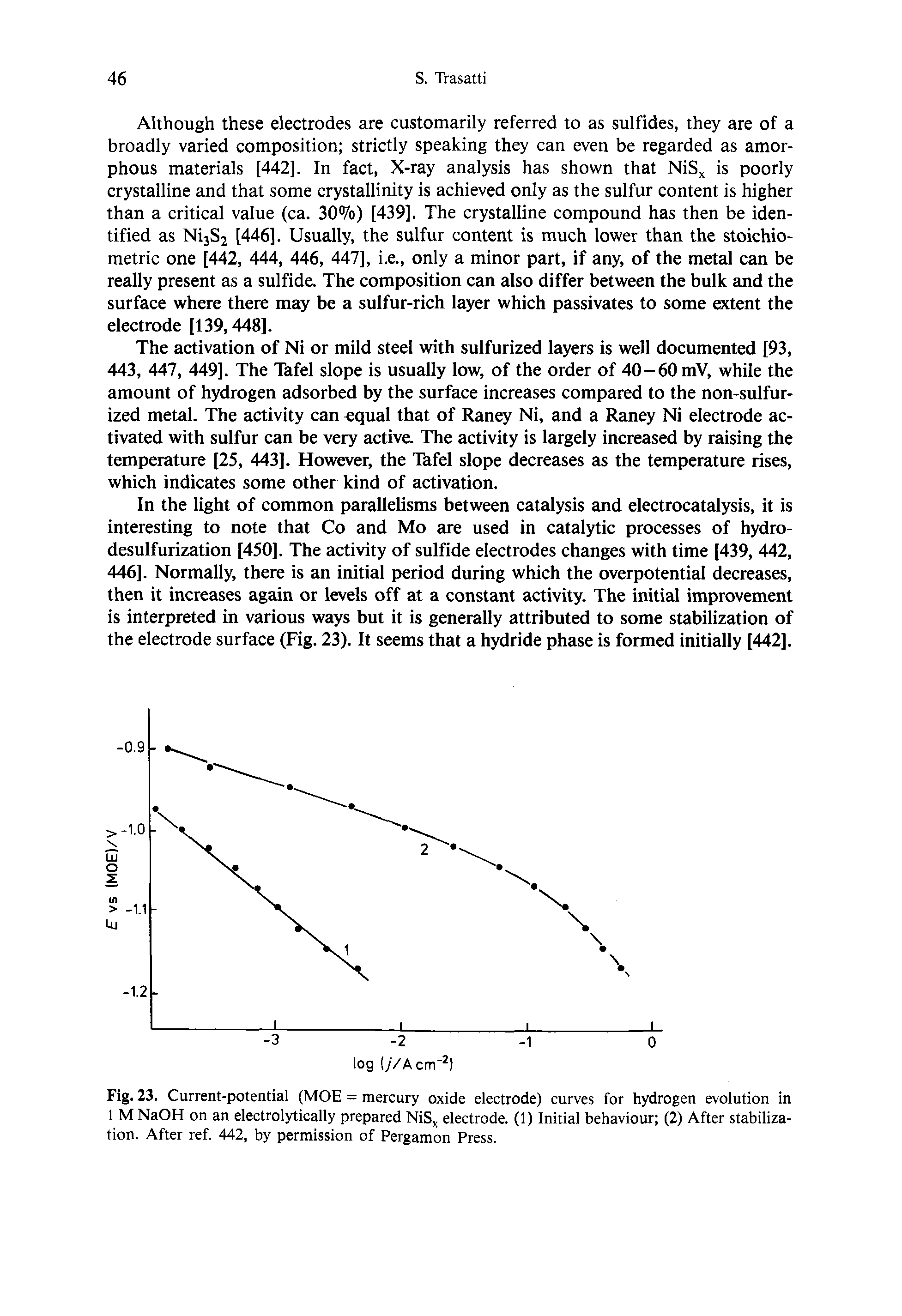 Fig. 23. Current-potential (MOE = mercury oxide electrode) curves for hydrogen evolution in 1 M NaOH on an electrolytically prepared NiSx electrode. (1) Initial behaviour (2) After stabilization. After ref. 442, by permission of Pergamon Press.