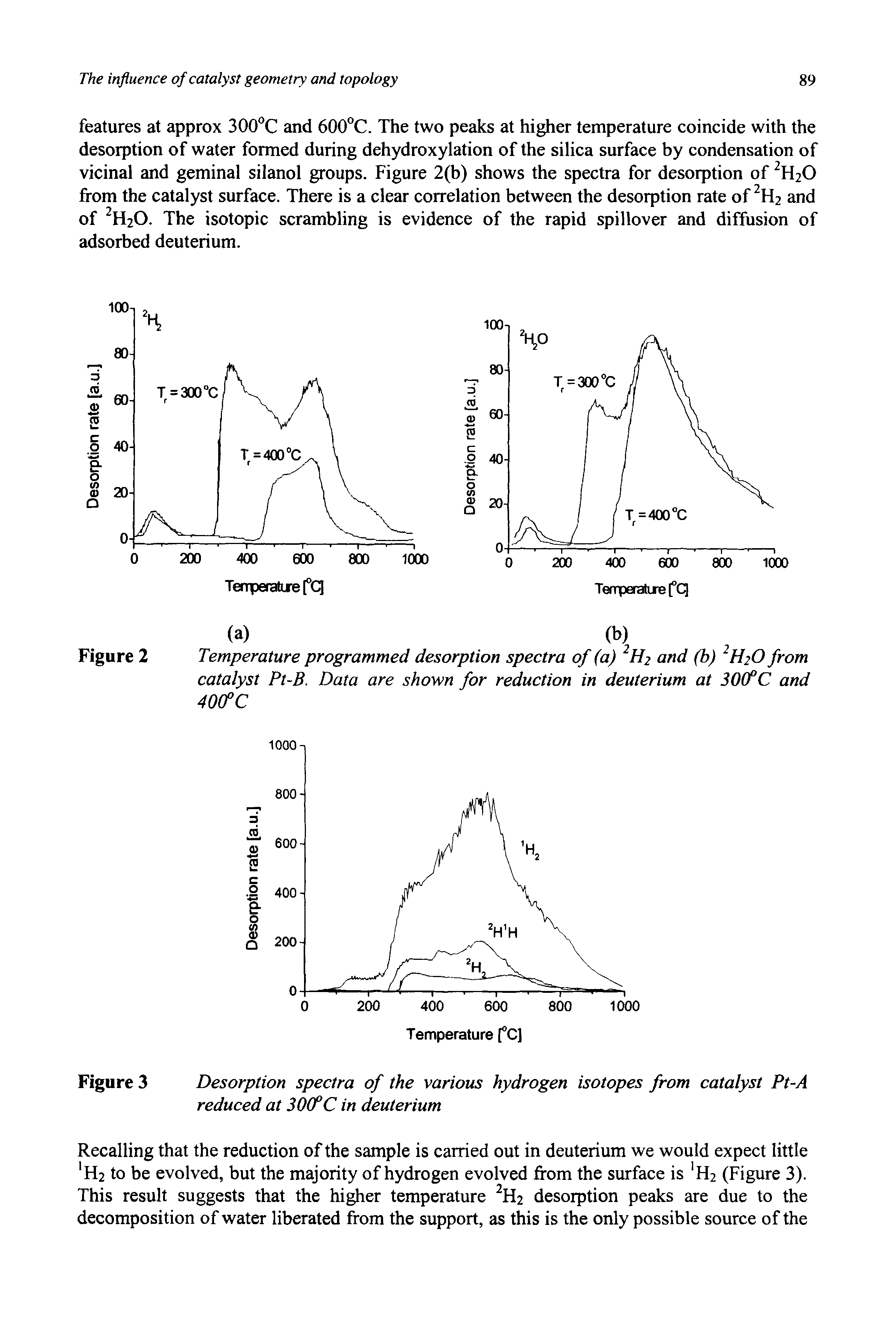 Figure 2 Temperature programmed desorption spectra of (a) H2 and (b) H20 from catalyst Pt-B. Data are shown for reduction in deuterium at 30(fC and 400PC...