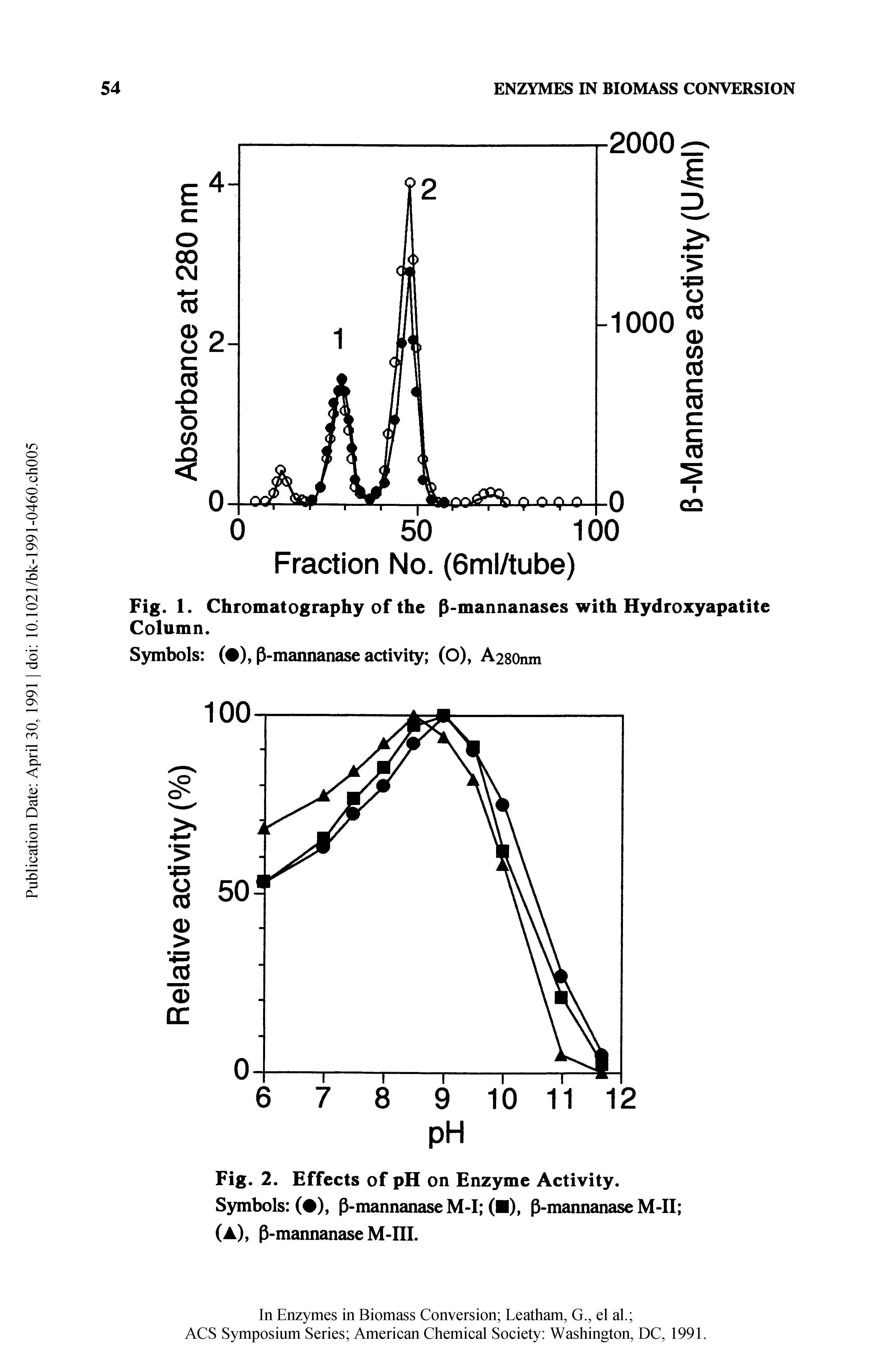 Fig. 2. Effects of pH on Enzyme Activity. Symbols ( ), P-mannanase M-I ( ), P-mannanase M-II (A), P-mannanase M-III.