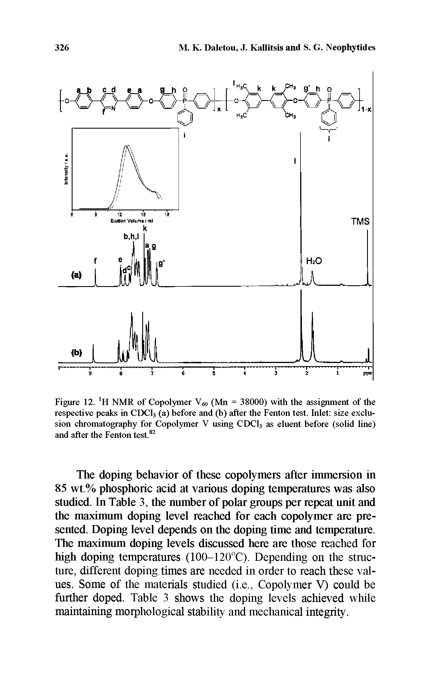 Figure 12. H NMR of Copolymer V , (Mn = 38000) with the assignment of the respective peaks in CDCI3 (a) before and (b) after the Fenton test. Inlet size exclusion chromatography for Copolymer V using CDCI3 as eluent before (solid line) and after the Fenton test. ...