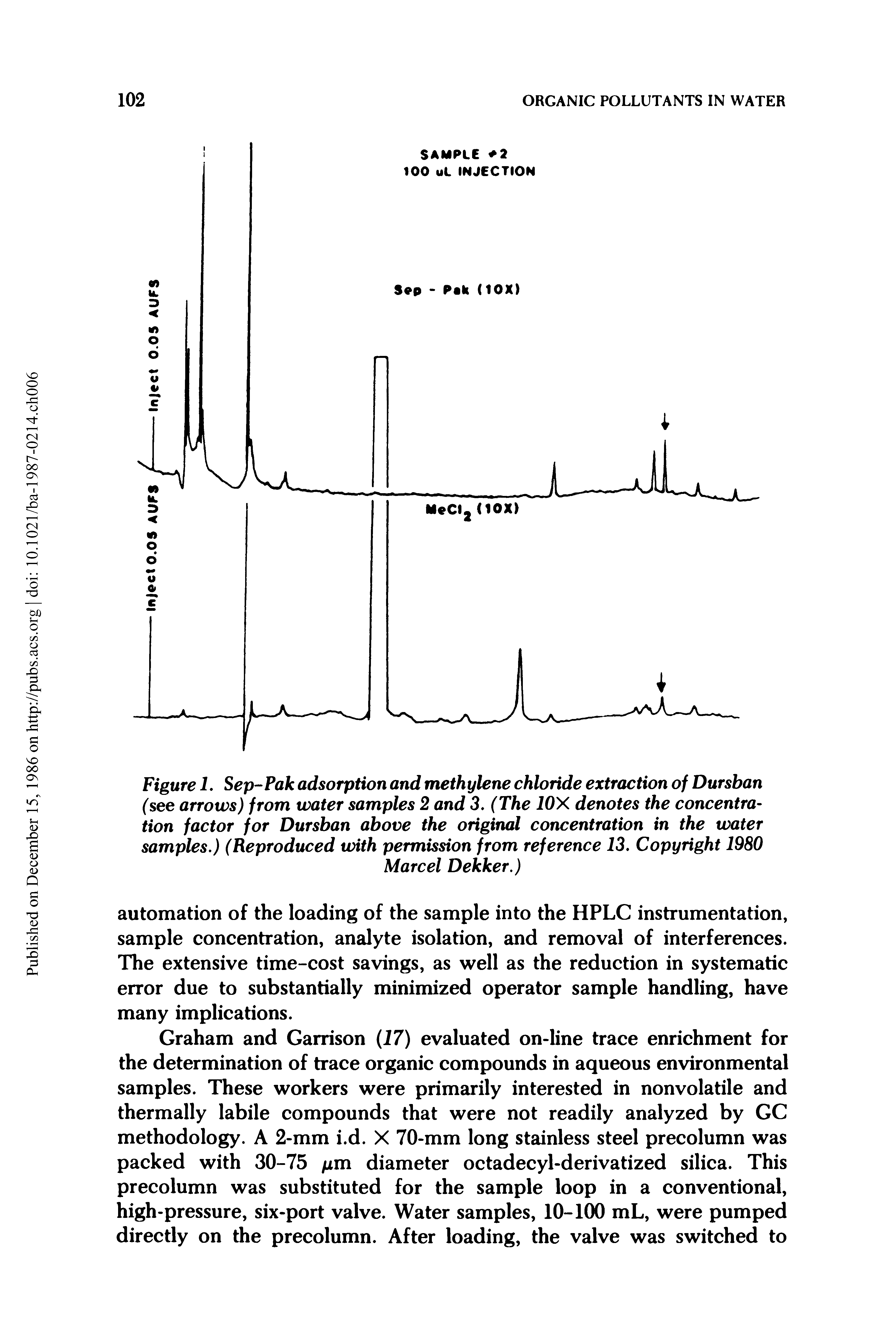 Figure 1. Sep- Pak adsorption and meth ylene chloride extraction of Dursban (see arrows) from water samples 2 and 3. (The 10X denotes the concentration factor for Dursban above the original concentration in the water samples.) (Reproduced with permission from reference 13. Copyright 1980...