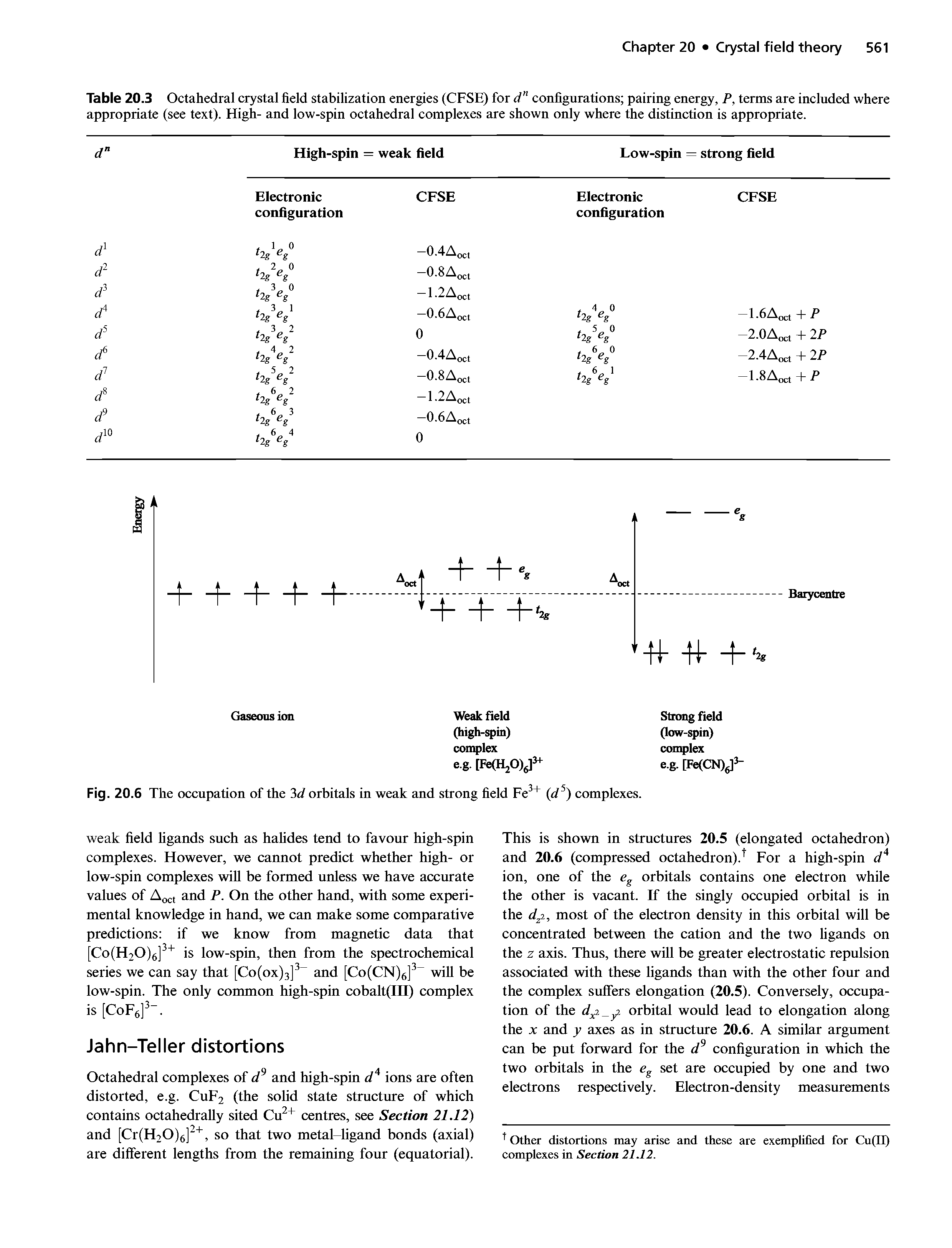 Table 20.3 Octahedral crystal field stabilization energies (CFSE) for d configurations pairing energy, P, terms are included where appropriate (see text). High- and low-spin octahedral complexes are shown only where the distinction is appropriate.