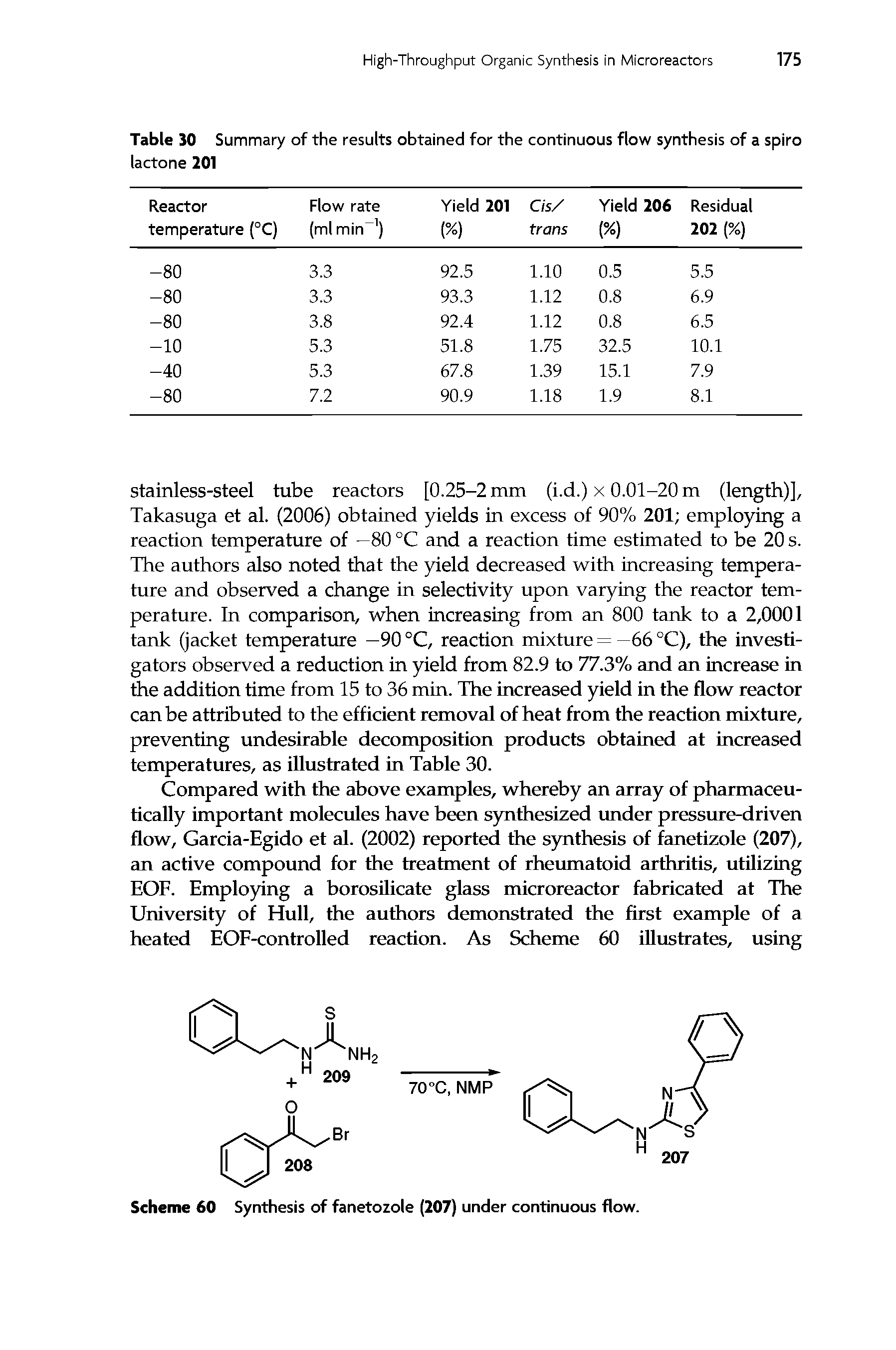 Table 30 Summary of the results obtained for the continuous flow synthesis of a spiro lactone 201...