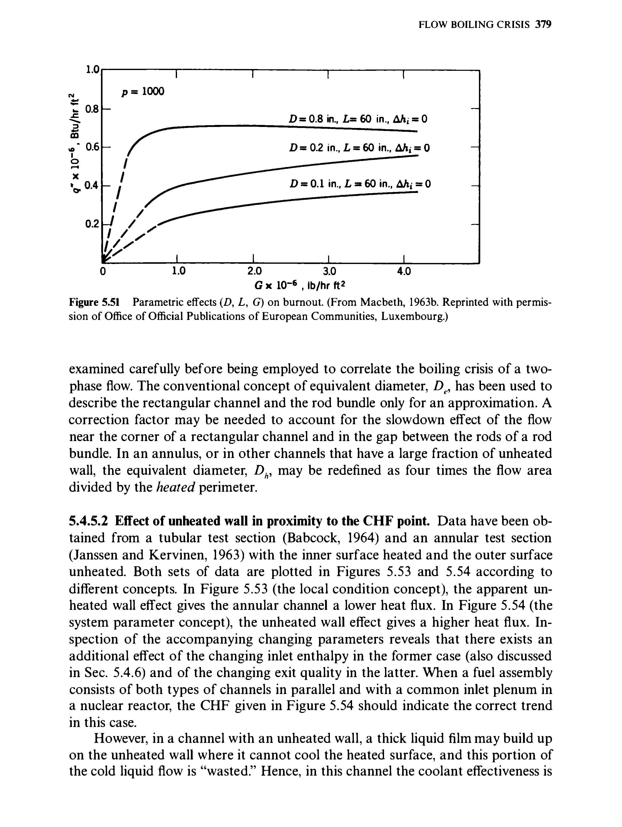 Figure 5.51 Parametric effects (D, L, G) on burnout. (From Macbeth, 1963b. Reprinted with permission of Office of Official Publications of European Communities, Luxembourg.)...