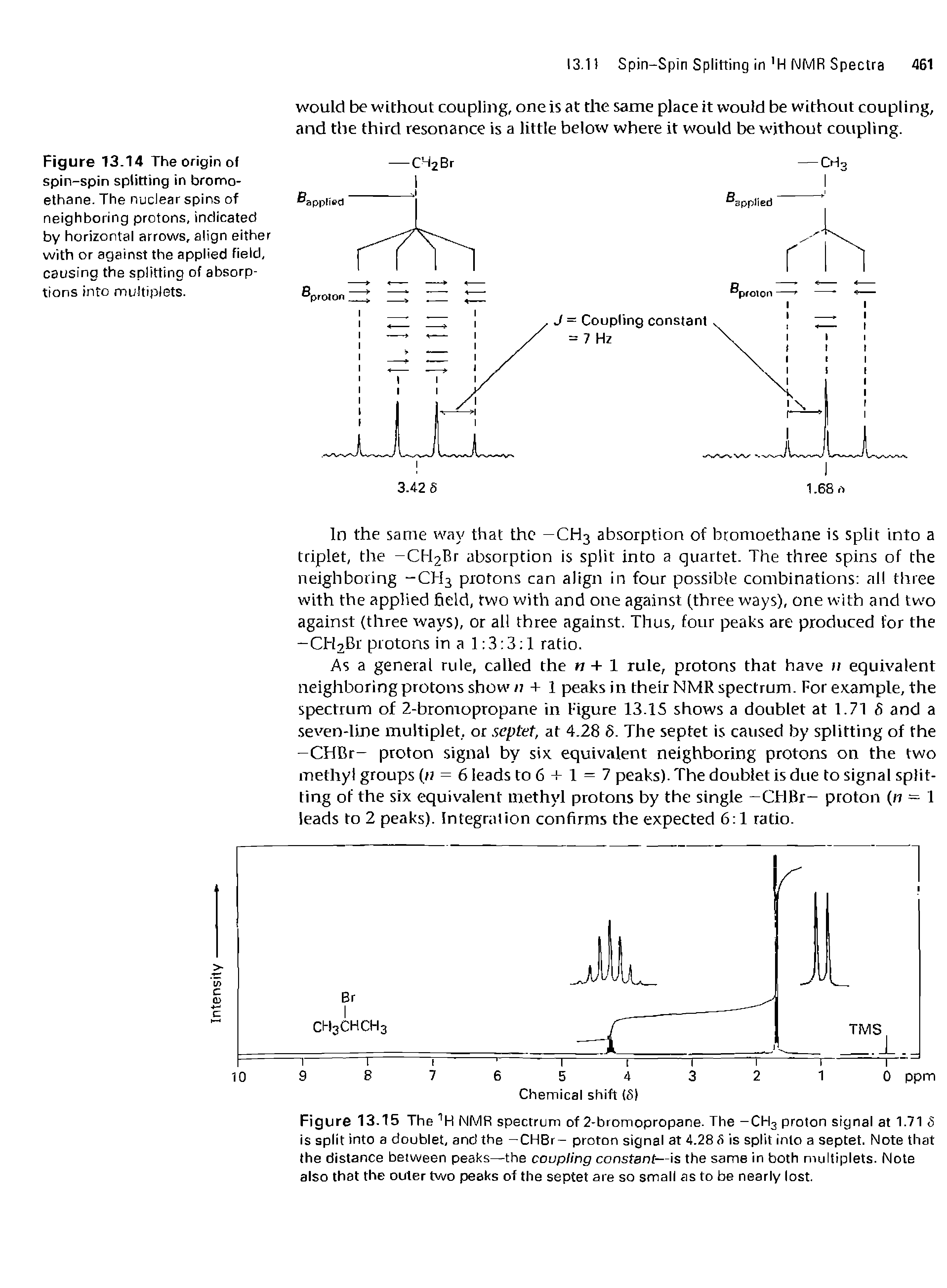 Figure 13.14 The origin of spin-spin splitting in bromo-ethane. The nuclear spins of neighboring protons, indicated by horizontal arrows, align either with or against the applied field, causing the splitting of absorptions into multiplets.