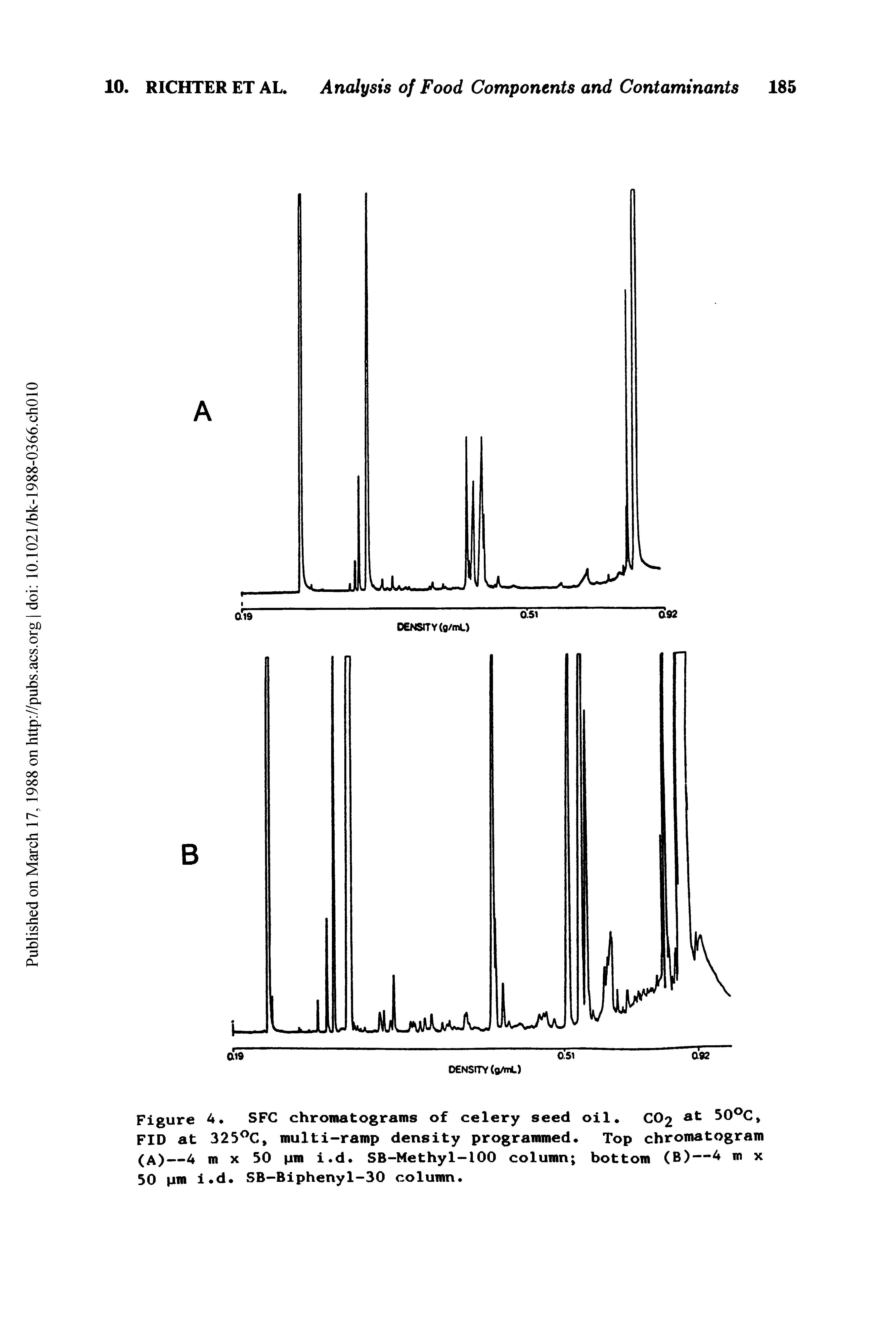 Figure 4. SFC chromatograms of celery seed oil. CO2 50 C, FID at 325 C, multi-ramp density programmed. Top chromatogram (A)—4 m X 50 pm i.d. SB-Methyl-100 column bottom (B)—4 m x 50 iTO i d. SB-Biphenyl-30 column.