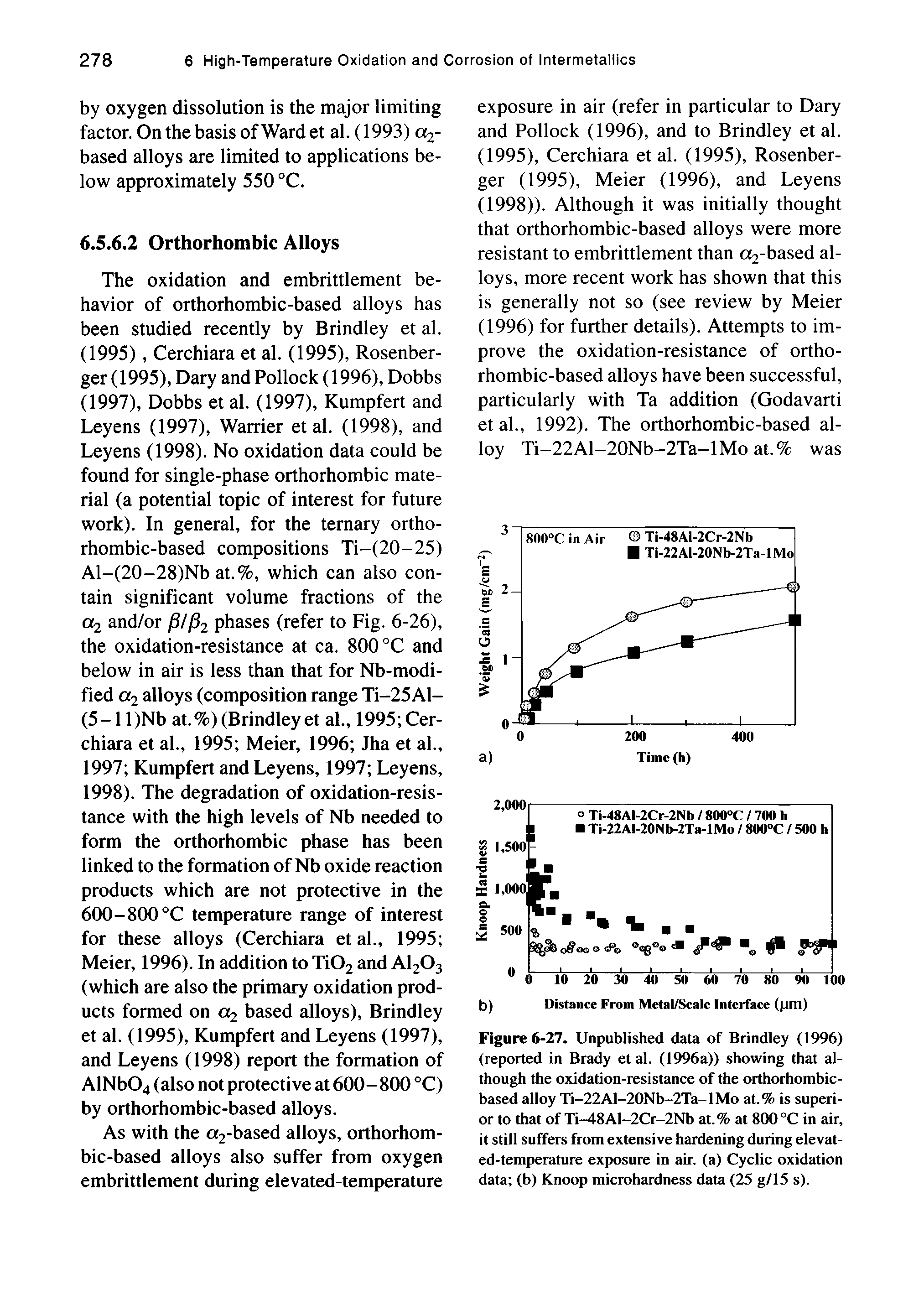 Figure 6-27. Unpublished data of Brindley (1996) (reported in Brady et al. (1996a)) showing that although the oxidation-resistance of the orthorhombic-based alloy Ti-22Al-20Nb-2Ta-lMo at.% is superior to that of Ti-48Al-2Cr-2Nb at.% at 800°C in air, it still suffers from extensive hardening during elevated-temperature exposure in air. (a) Cyclic oxidation data (b) Knoop microhardness data (25 g/15 s).