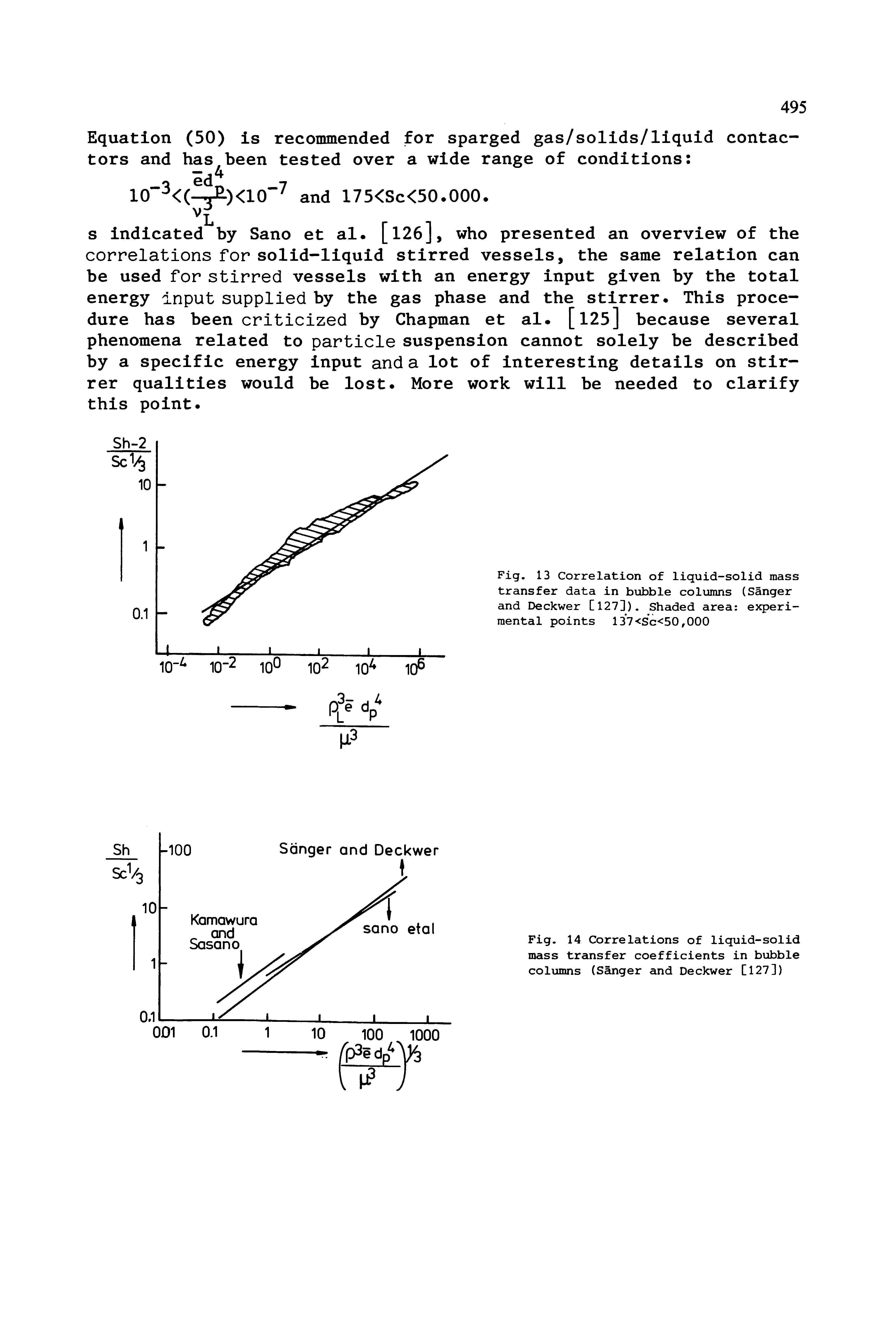 Fig. 13 Correlation of liquid-solid mass transfer data in bubble colxomns (Sanger and Deckwer [127]). Shaded area experimental points 137<Sc<50,000...