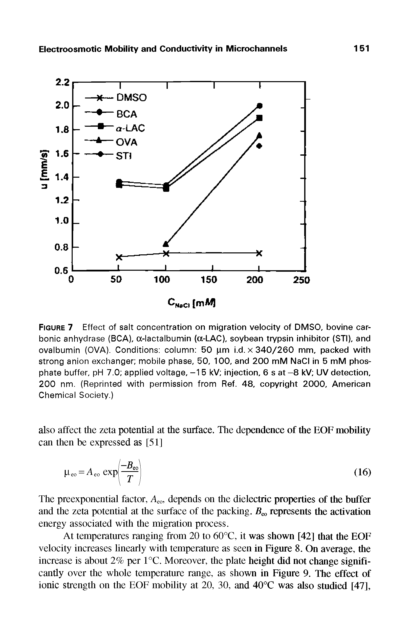 Figure 7 Effect of salt concentration on migration velocity of DMSO, bovine carbonic anhydrase (BCA), a-lactalbumin (a-LAC), soybean trypsin inhibitor (STI), and ovalbumin (OVA). Conditions column 50 pm i.d. x 340/260 mm, packed with strong anion exchanger mobile phase, 50, 100, and 200 mM NaCI in 5 mM phosphate buffer, pH 7.0 applied voltage, -1 5 kV injection, 6 s at-8 kV UV detection, 200 nm. (Reprinted with permission from Ref. 48, copyright 2000, American Chemical Society.)...