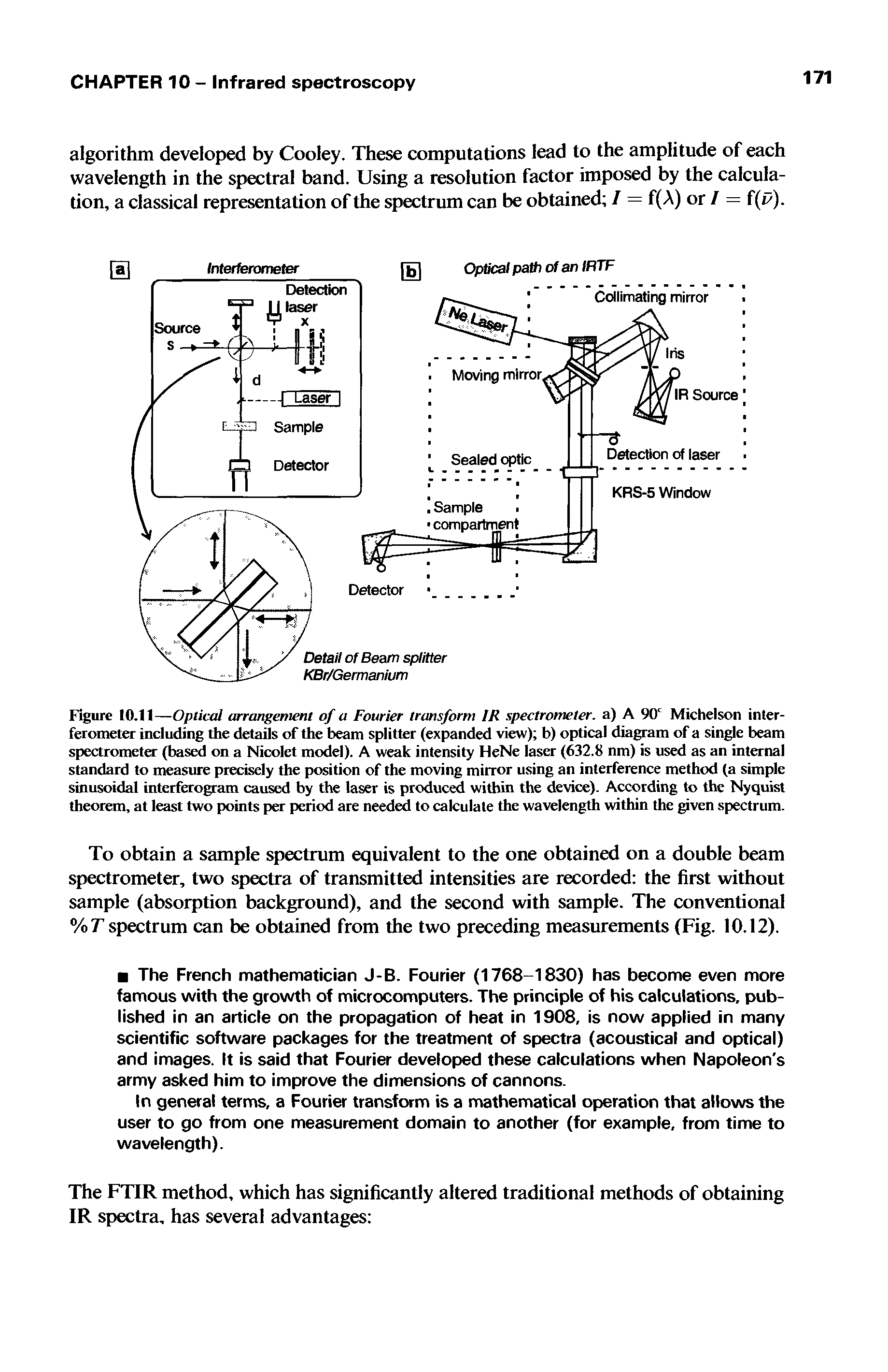 Figure 10.11—Optical arrangement of a Fourier transform IR spectrometer, a) A 90c Michelson interferometer including the details of the beam splitter (expanded view) b) optical diagram of a single beam spectrometer (based on a Nicolet model). A weak intensity HeNe laser (632.8 nm) is used as an internal standard to measure precisely the position of the moving mirror using an interference method (a simple sinusoidal interferogram caused by the laser is produced within the device). According to the Nyquist theorem, at least two points per period are needed to calculate the wavelength within the given spectrum.