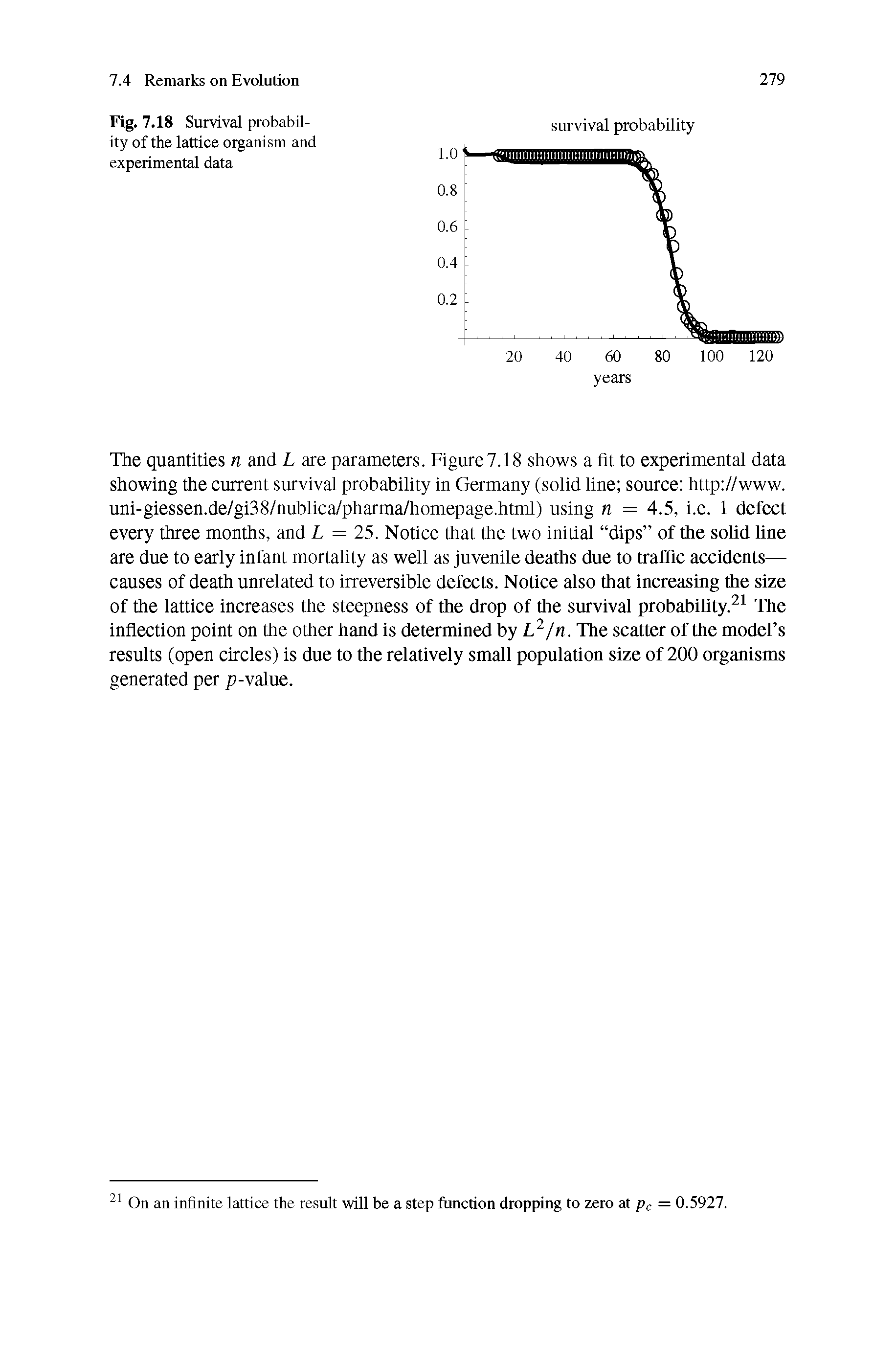 Fig. 7.18 Survival probability of the lattice organism and experimental data...