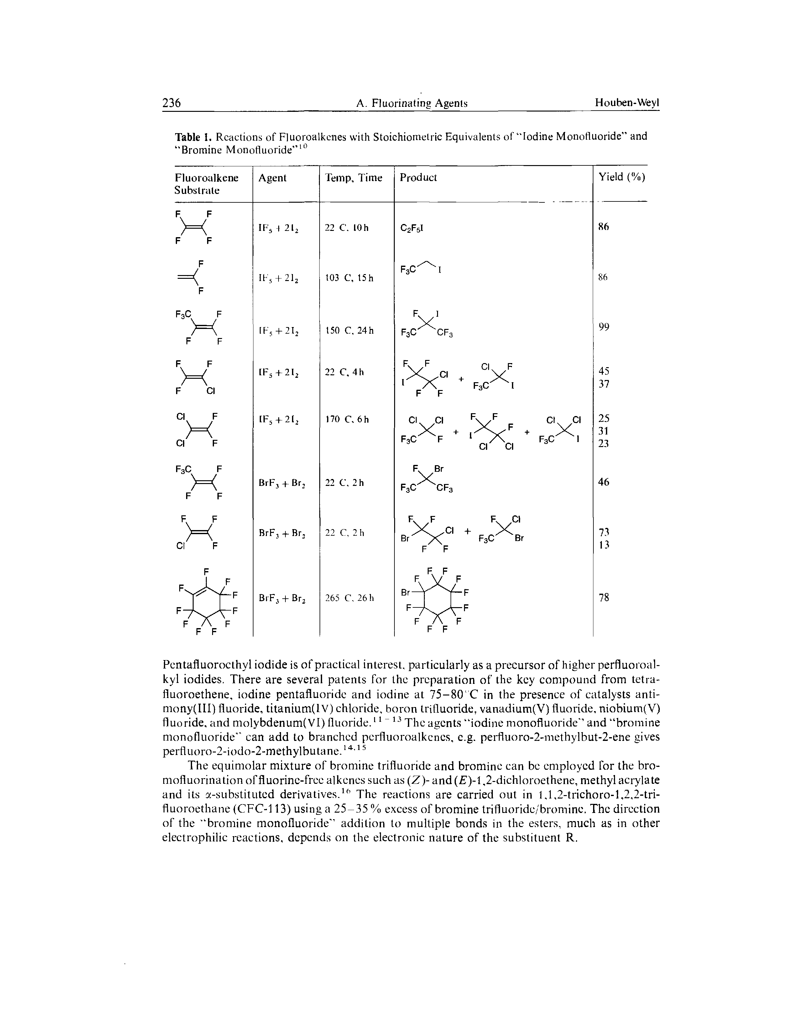 Table 1. Reactions of Fluoroalkcnes with Stoichiometric Equivalents of Iodine Monofluoride" and Bromine Monofluoride"10...
