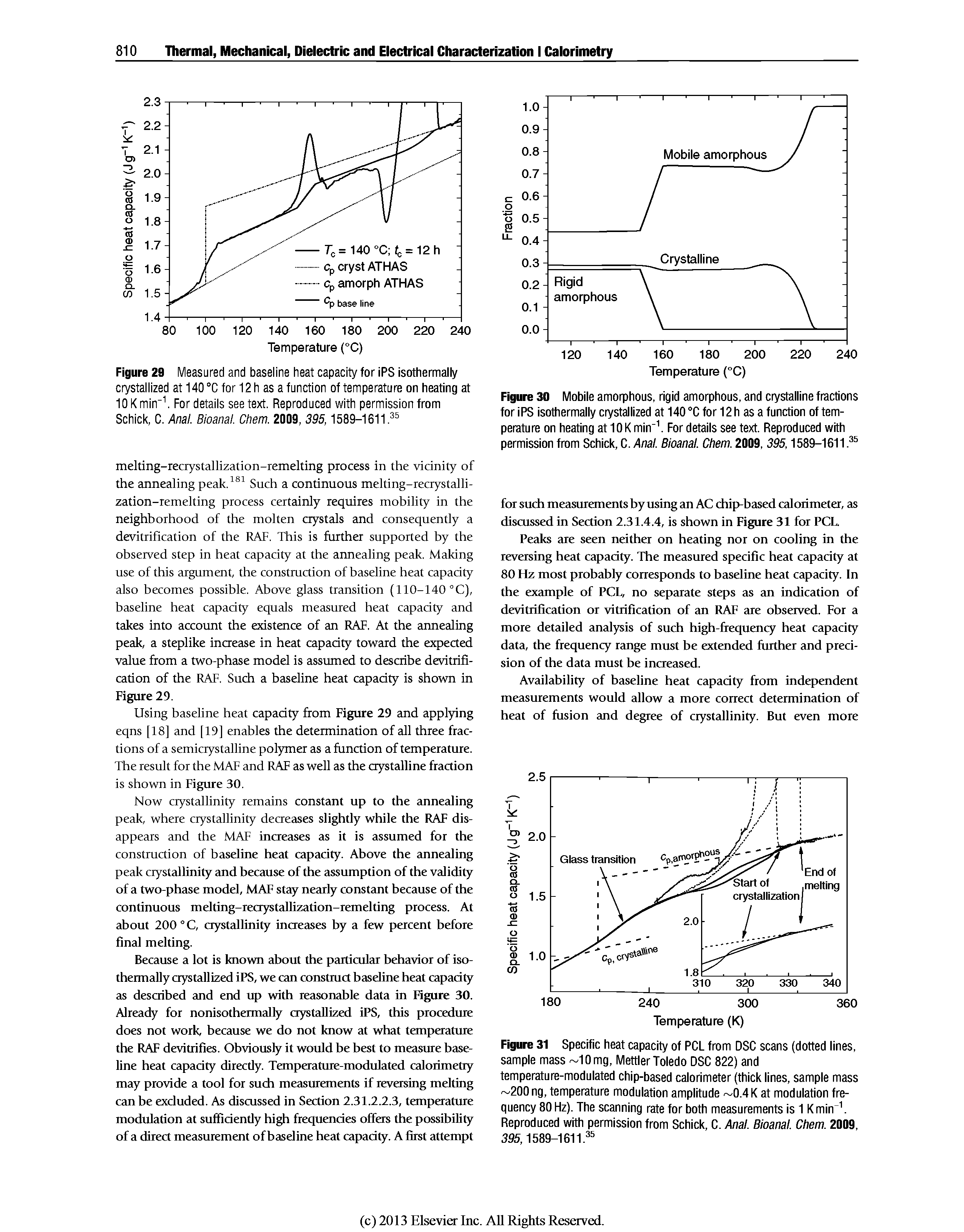 Figure 31 Specific heat capacity of PCL from DSC scans (dotted lines, sample mass 10mg, Mettler Toledo DSC 822) and temperature-modulated chip-based calorimeter (thick lines, sample mass 200ng, temperature modulation amplitude 0.4K at modulation frequency 80 Hz). The scanning rate for both measurements is 1 Kmin". Reproduced with permission from Schick, C. Anal. Bioanal. Chem. 2009, 395,1589-1611. ...