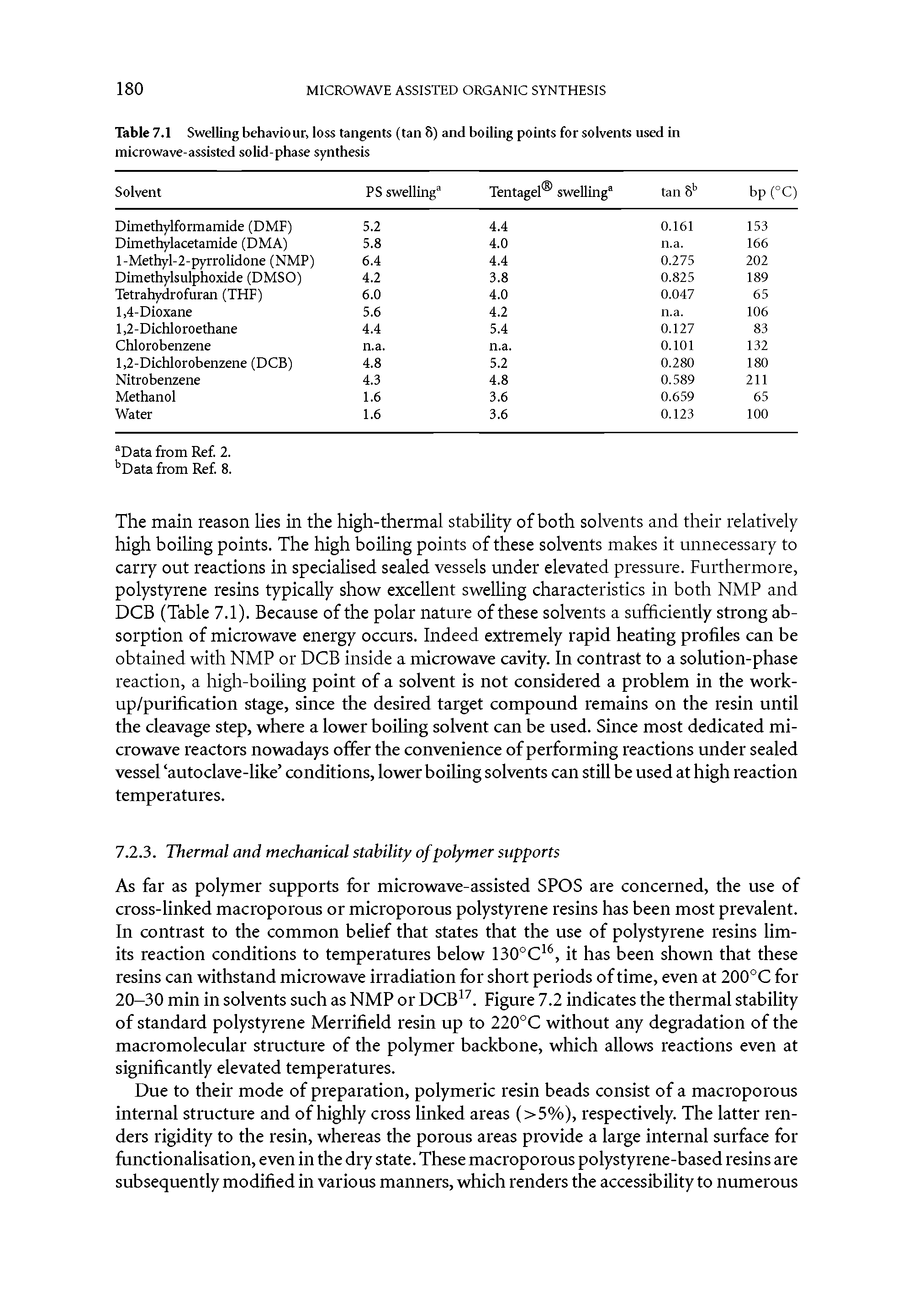 Table 7.1 Swelling behaviour, loss tangents (tan 8) and boiling points for solvents used in microwave-assisted solid-phase synthesis...