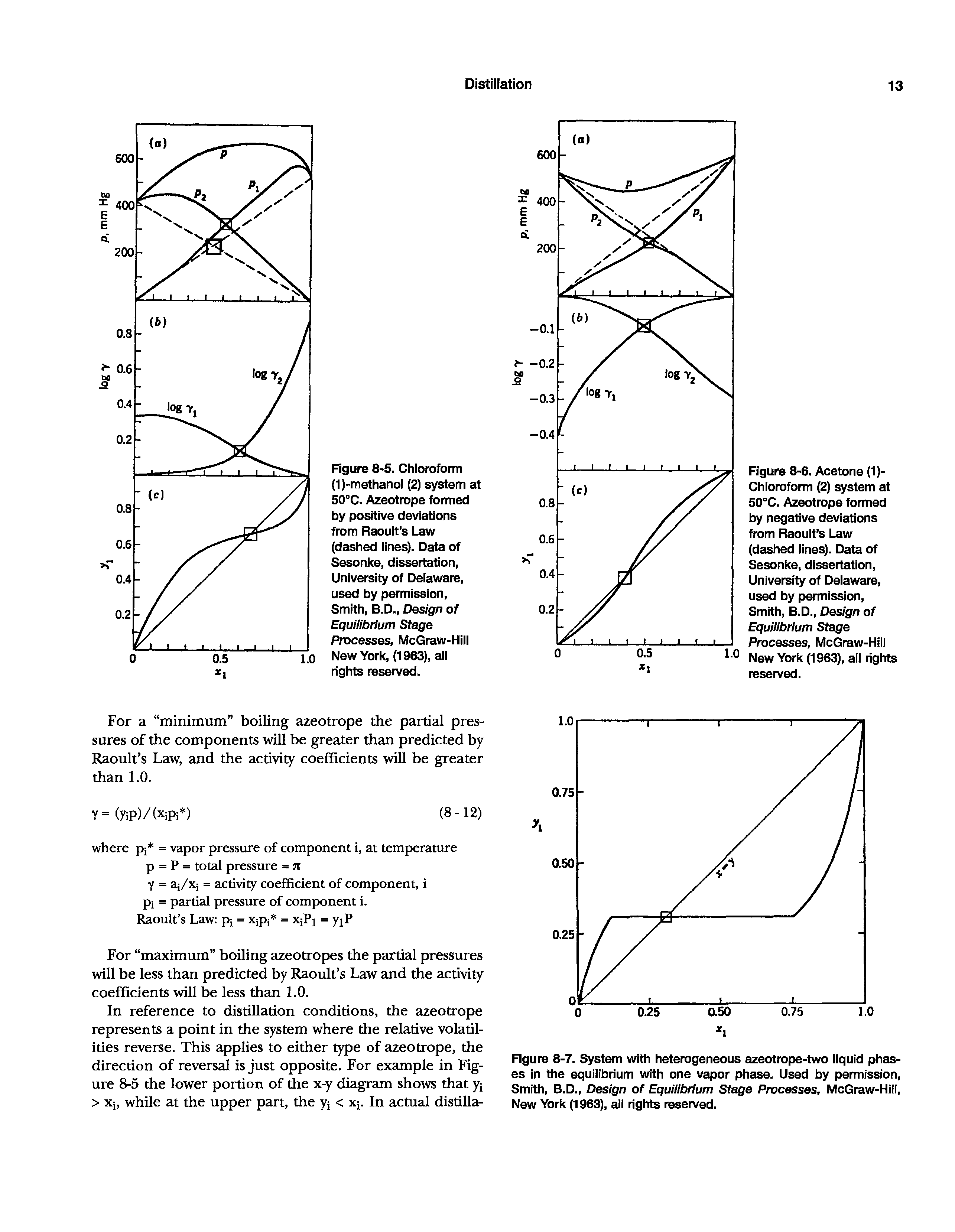 Figure 8-6. Acetone (1)-Chloroform (2) system at 50°C. Azeotrope formed by negative deviations from Raoult s Law (dashed lines). Data of Sesonke, dissertation. University of Delaware, used by permission. Smith, B.D., Design of Equilibrium Stage Processes, McGraw-Hill New York (1963), all rights reserved.
