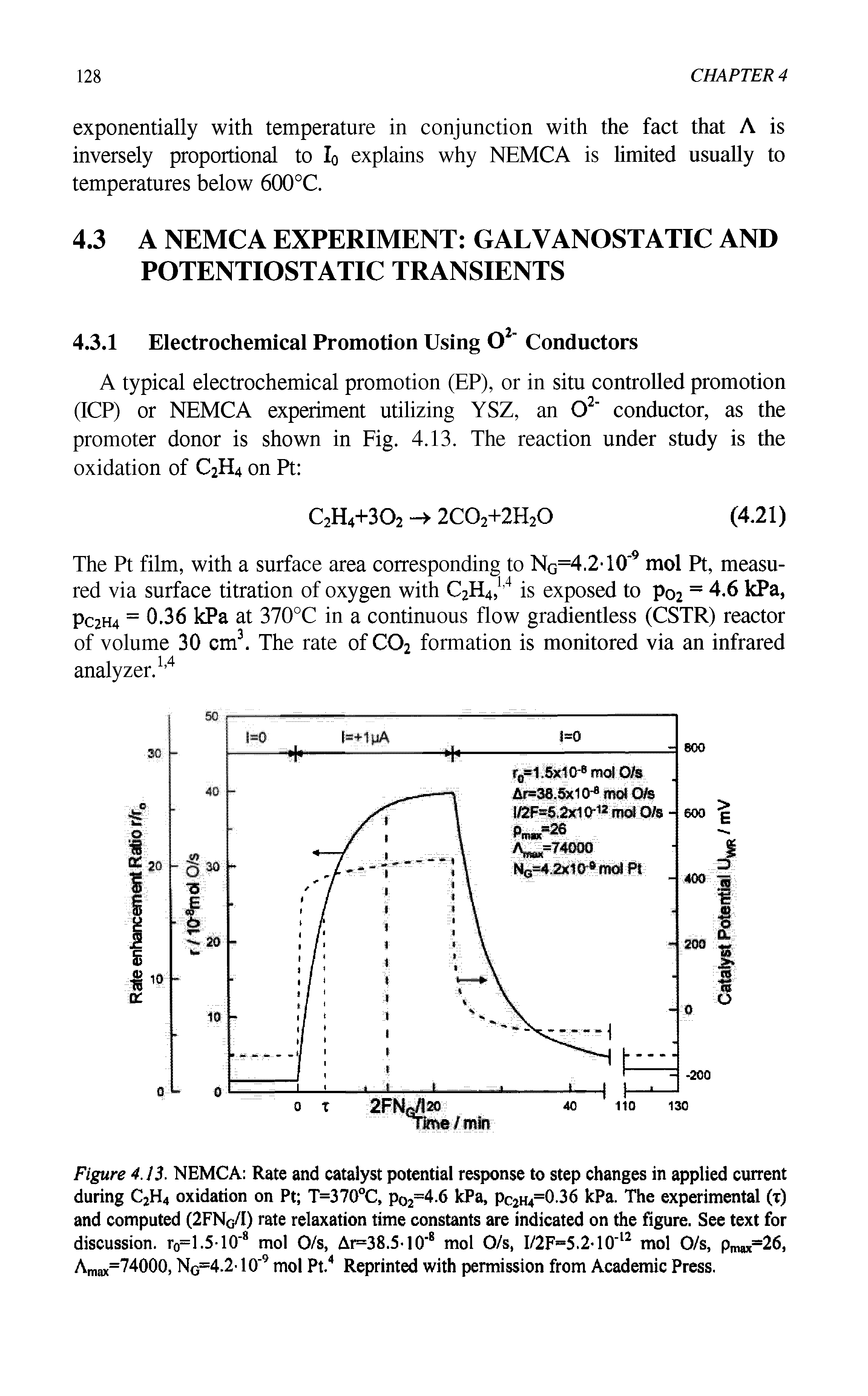 Figure 4.13. NEMCA Rate and catalyst potential response to step changes in applied current during C2H4 oxidation on Pt T=370°C, p02=4.6 kPa, Pc2h4=0.36 kPa. The experimental (t) and computed (2FNG/I) rate relaxation time constants are indicated on the figure. See text for discussion. ro=1.5-10 8 mol O/s, Ar=38.5-10 8 mol O/s, I/2F=5.2-10 12 mol O/s, pmax=26, Amax=74000, Ng=4.240 9 mol Pt.4 Reprinted with permission from Academic Press.