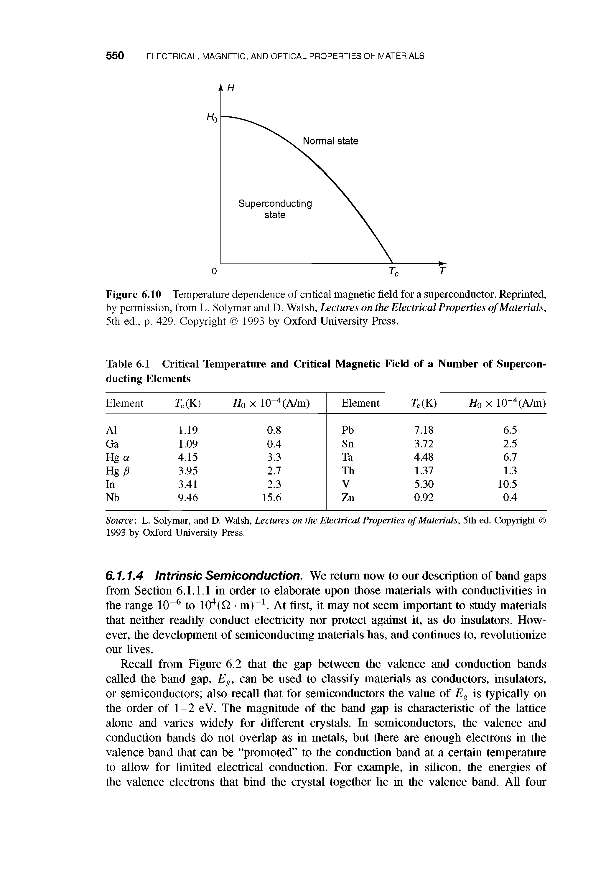 Figure 6.10 Temperature dependence of critical magnetic field for a superconductor. Reprinted, by permission, from L. Solymar and D. Walsh, Lectures on the Electrical Properties of Materials, 5th ed., p. 429. Copyright 1993 by Oxford University Press.