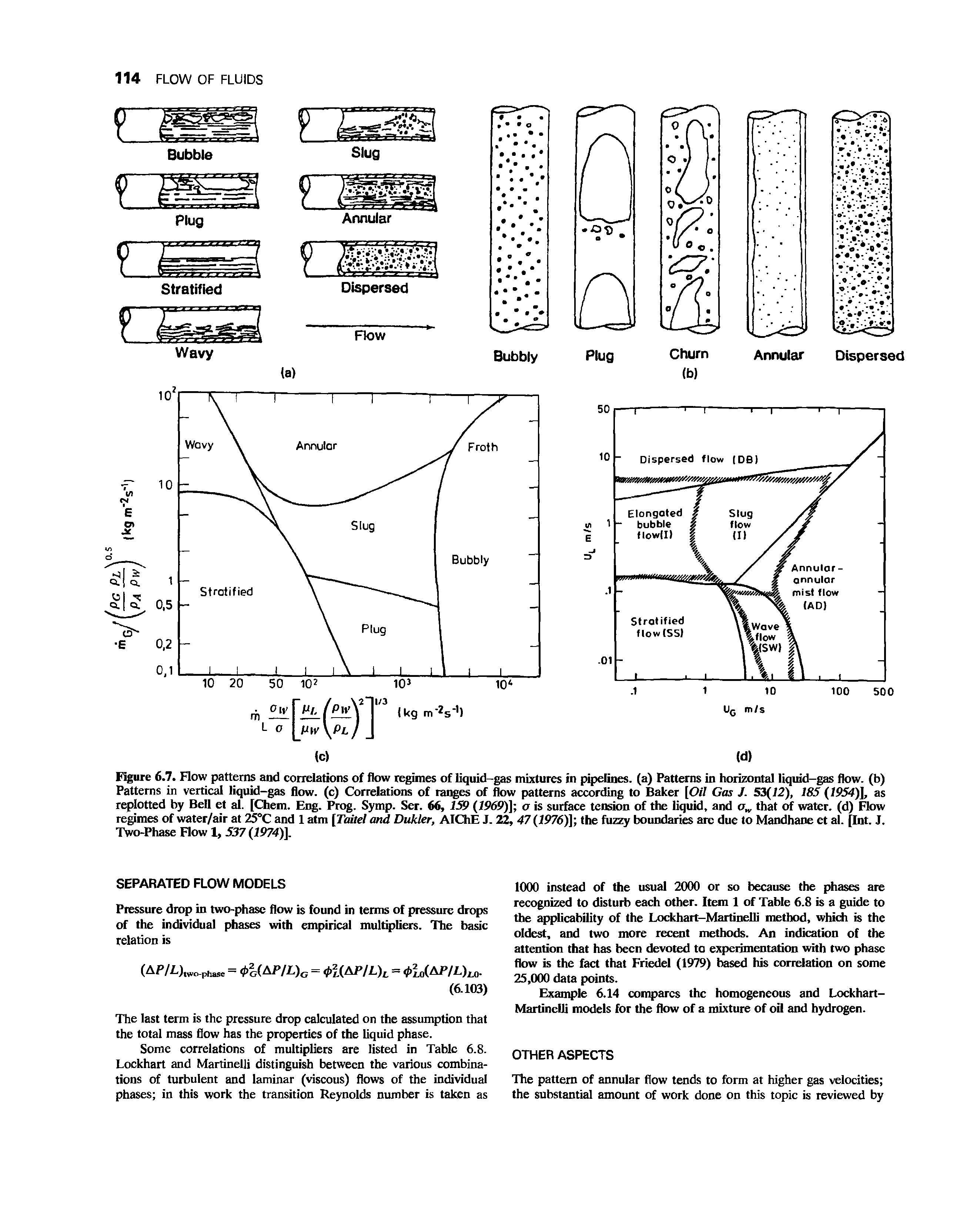 Figure 6.7. Flow patterns and correlations of flow regimes of liquid-gas mixtures in pipelines, (a) Patterns in horizontal liquid-gas flow, (b) Patterns in vertical liquid-gas flow, (c) Correlations of ranges of flow patterns according to Baker [Oil Gas J. 53(72), 185 (1954)], as replotted by Bell et al. [Chem. Eng. Prog. Symp. Ser. 66, 159 (1969)] a is surface tension of the liquid, and a that of water, (d) Flow regimes of water/air at 25°C and 1 atm [Taitel and Dukler, AIChE J. 22, 47(1976)] the fuzzy boundaries are due to Mandhane et al. [Int. J. Two-Phase Flow 1, 537 (1974)].
